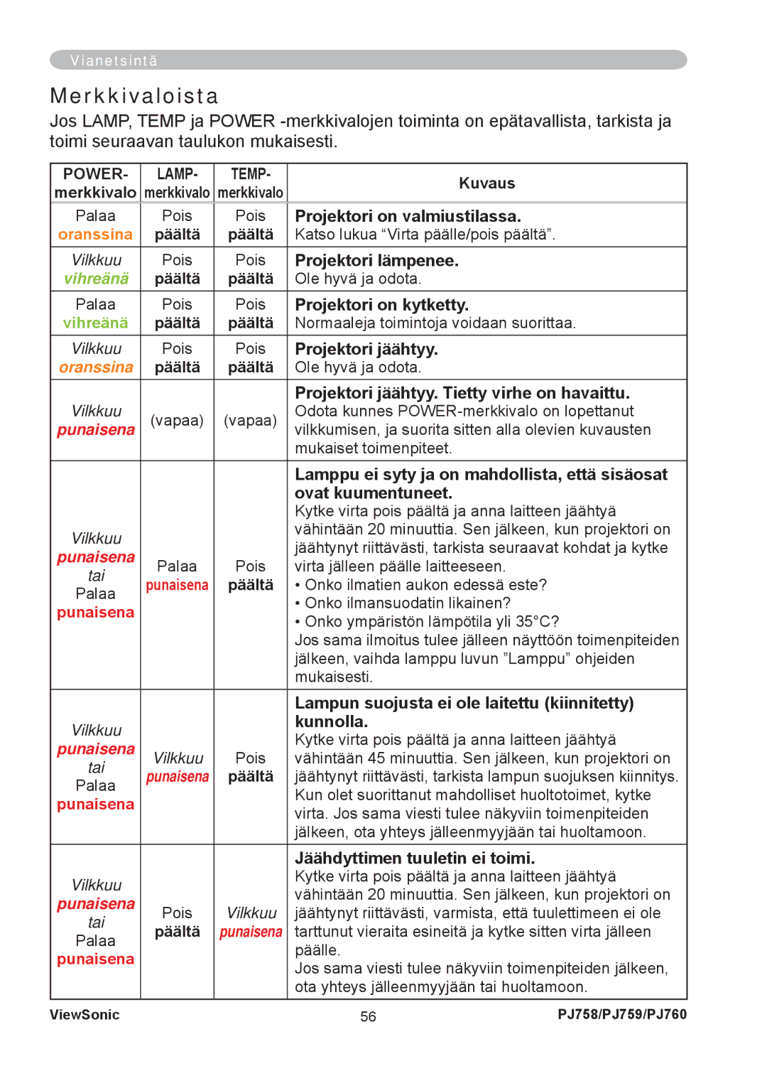 ViewSonic PJ758 manual Merkkivaloista 
