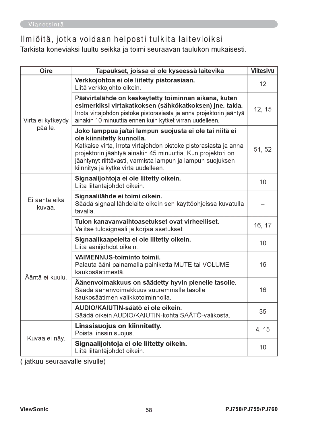ViewSonic PJ758 manual Ilmiöitä, jotka voidaan helposti tulkita laitevioiksi, Linssisuojus on kiinnitetty 