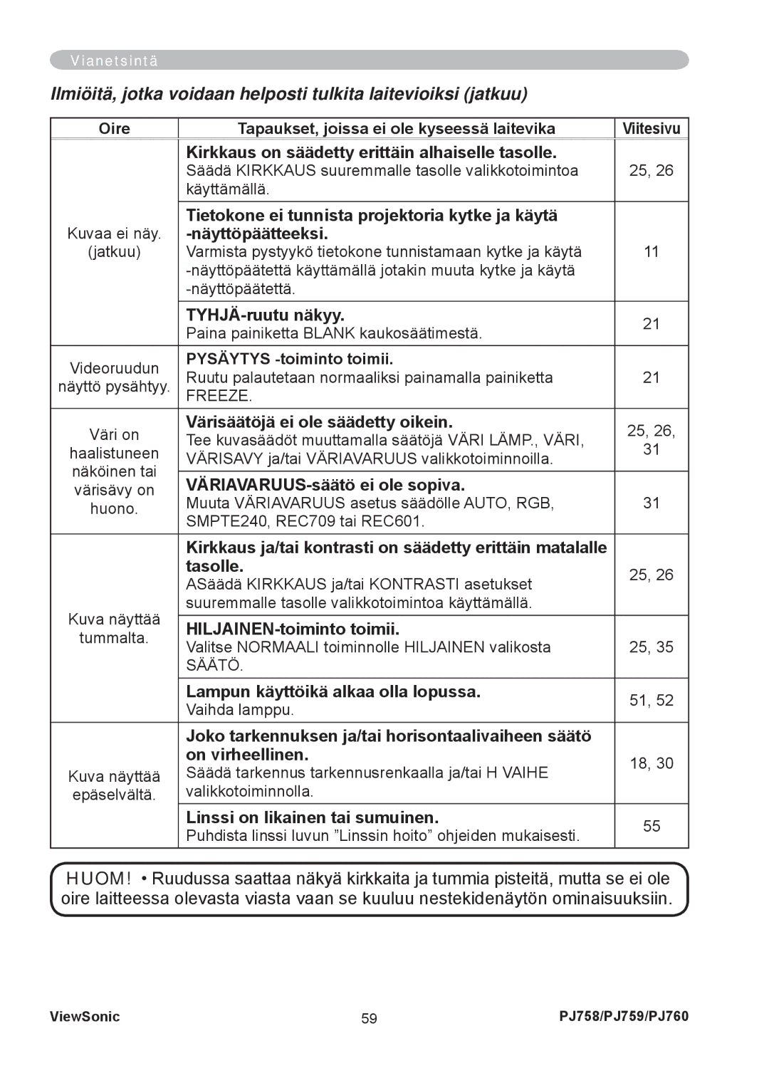 ViewSonic PJ758 manual Kirkkaus on säädetty erittäin alhaiselle tasolle, Tietokone ei tunnista projektoria kytke ja käytä 
