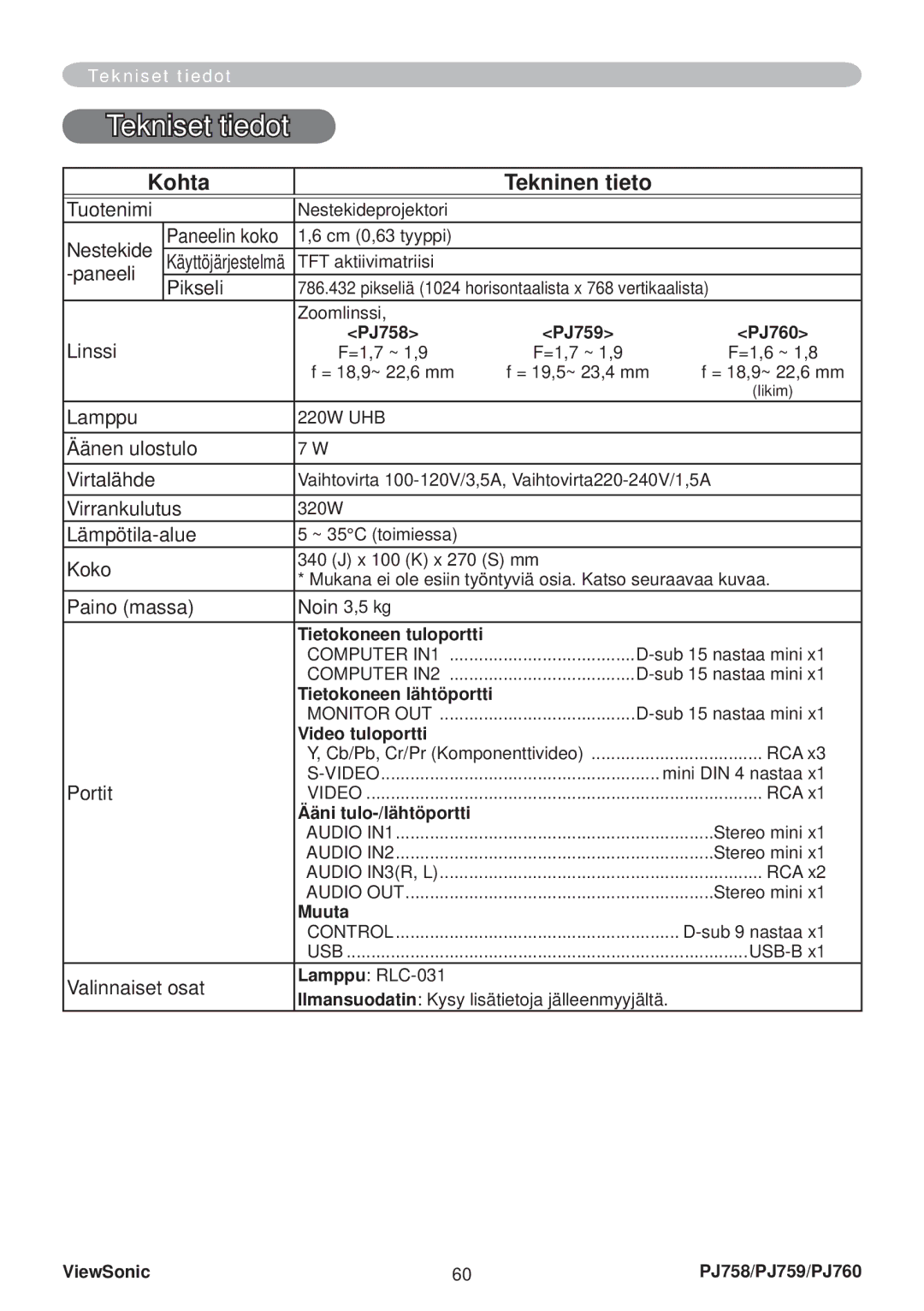 ViewSonic PJ758 manual Kohta Tekninen tieto 