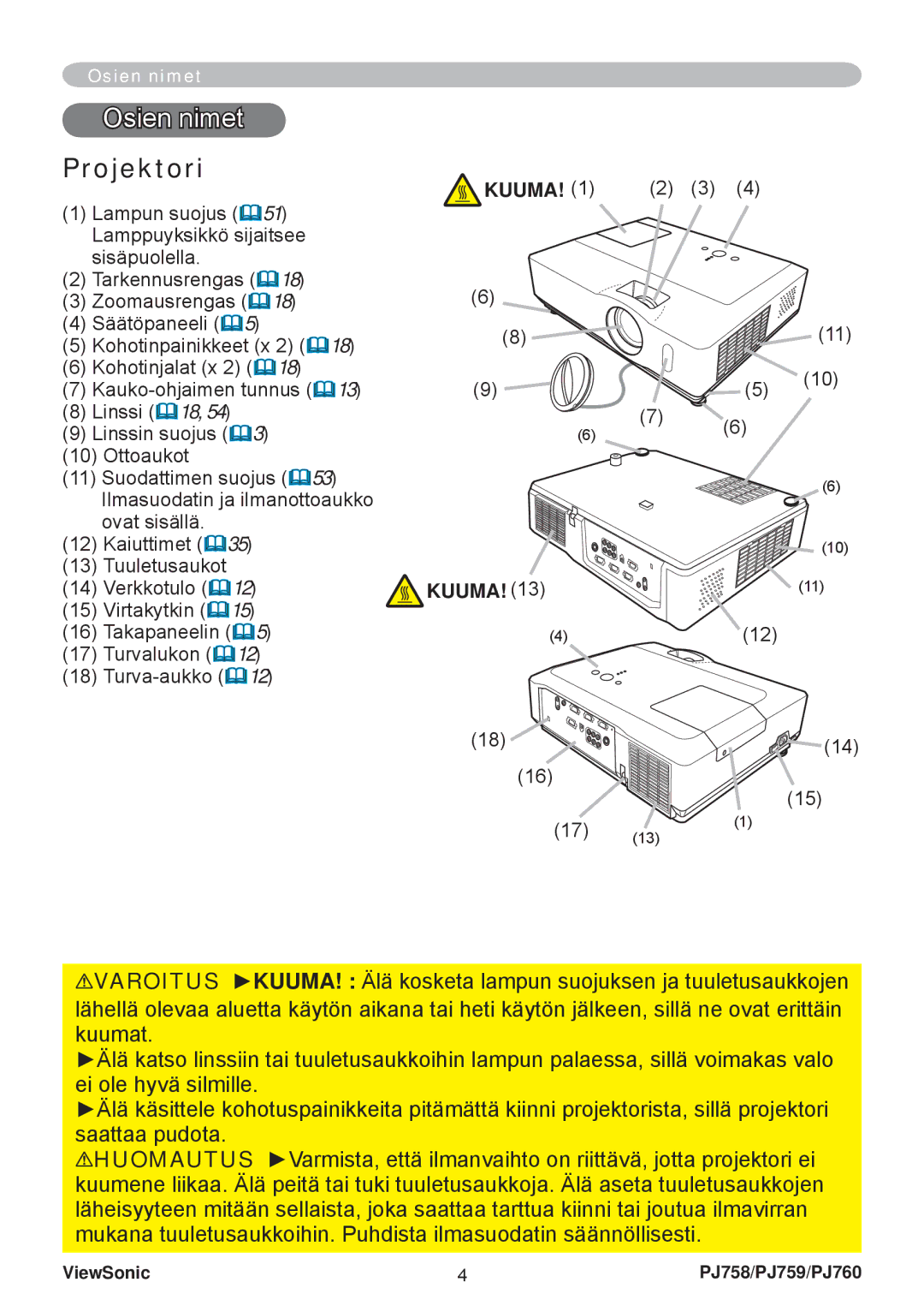 ViewSonic PJ758 manual Osien nimet, Projektori, Kuuma 