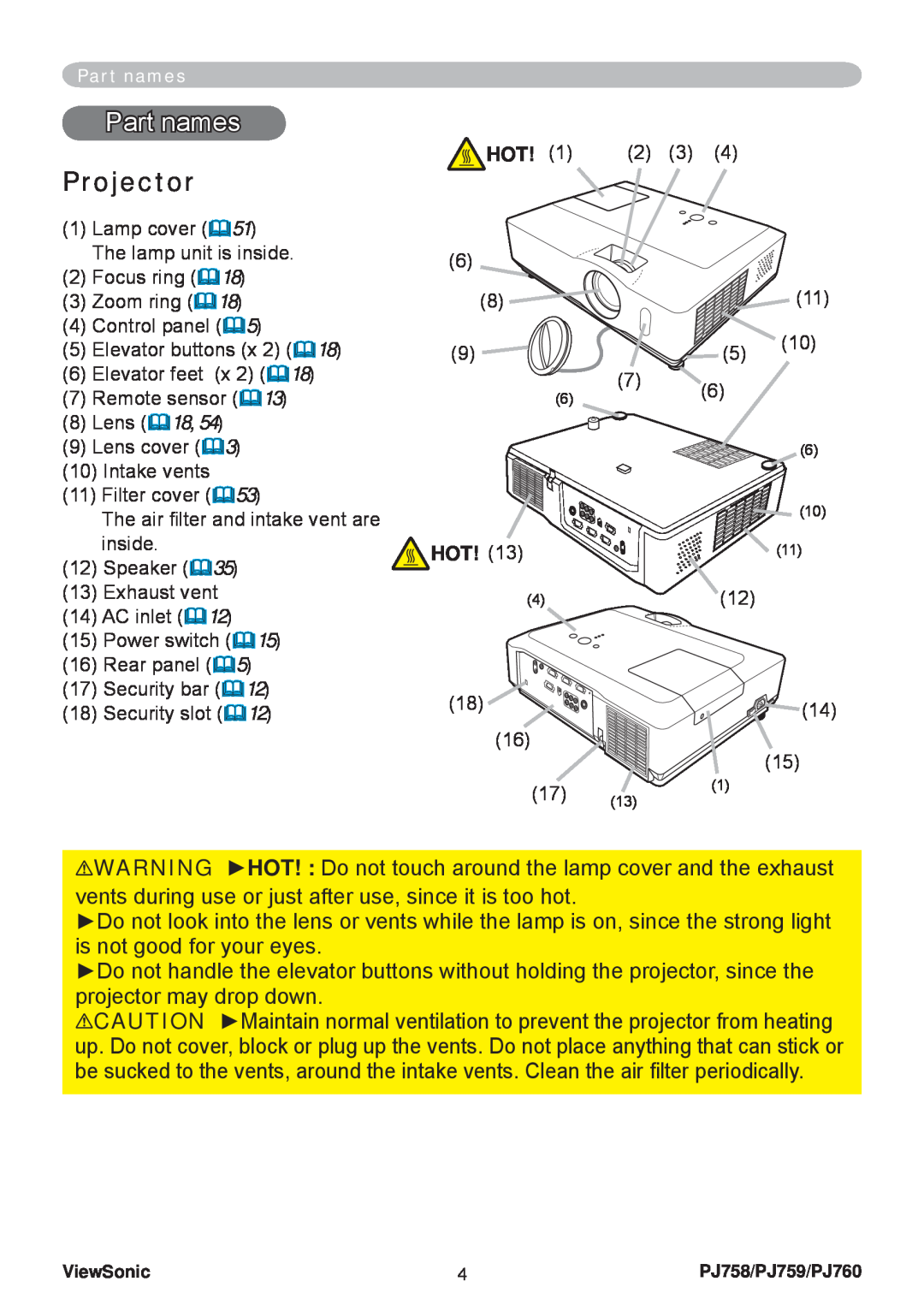 ViewSonic PJ758/PJ759/PJ760 manual Part names, Projector 