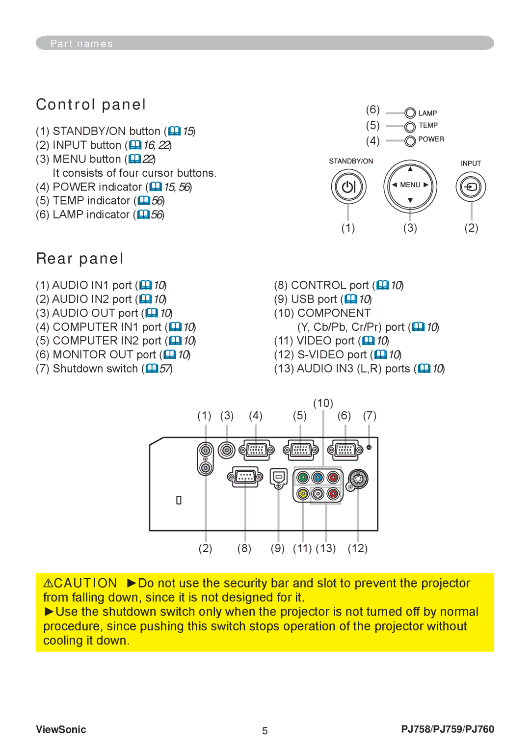 ViewSonic PJ758/PJ759/PJ760 manual Control panel, Rear panel, Component 