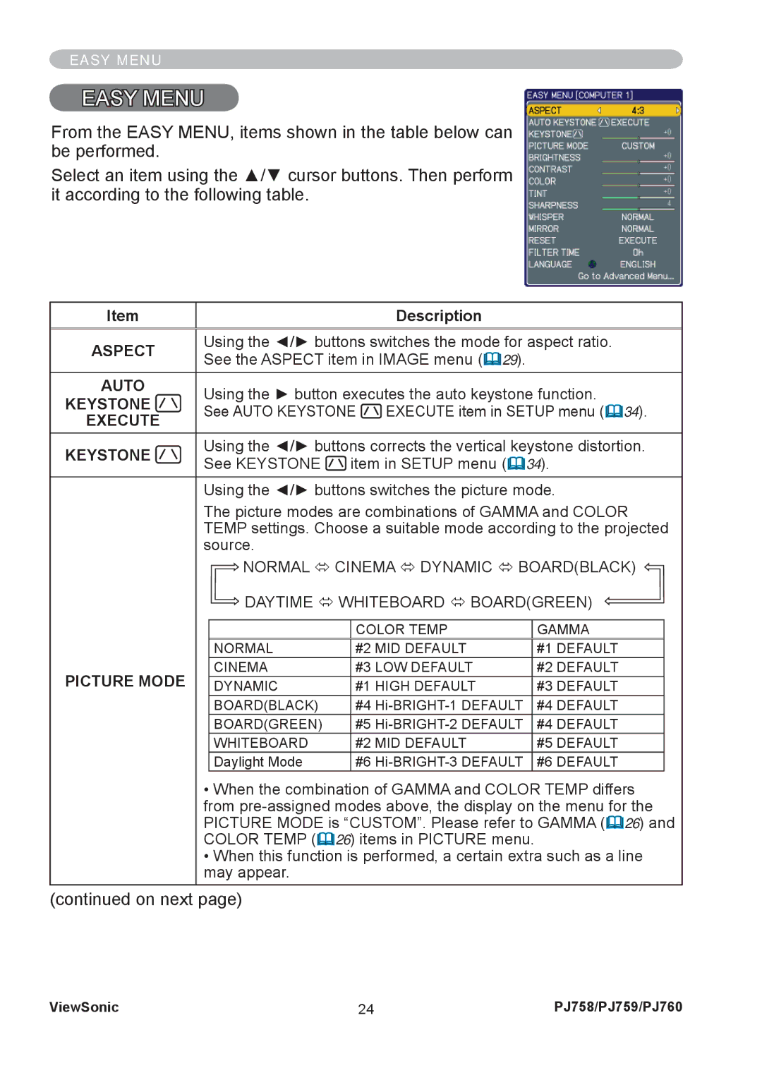 ViewSonic PJ758/PJ759/PJ760 manual Aspect, Auto, Keystone, Execute, Picture Mode 