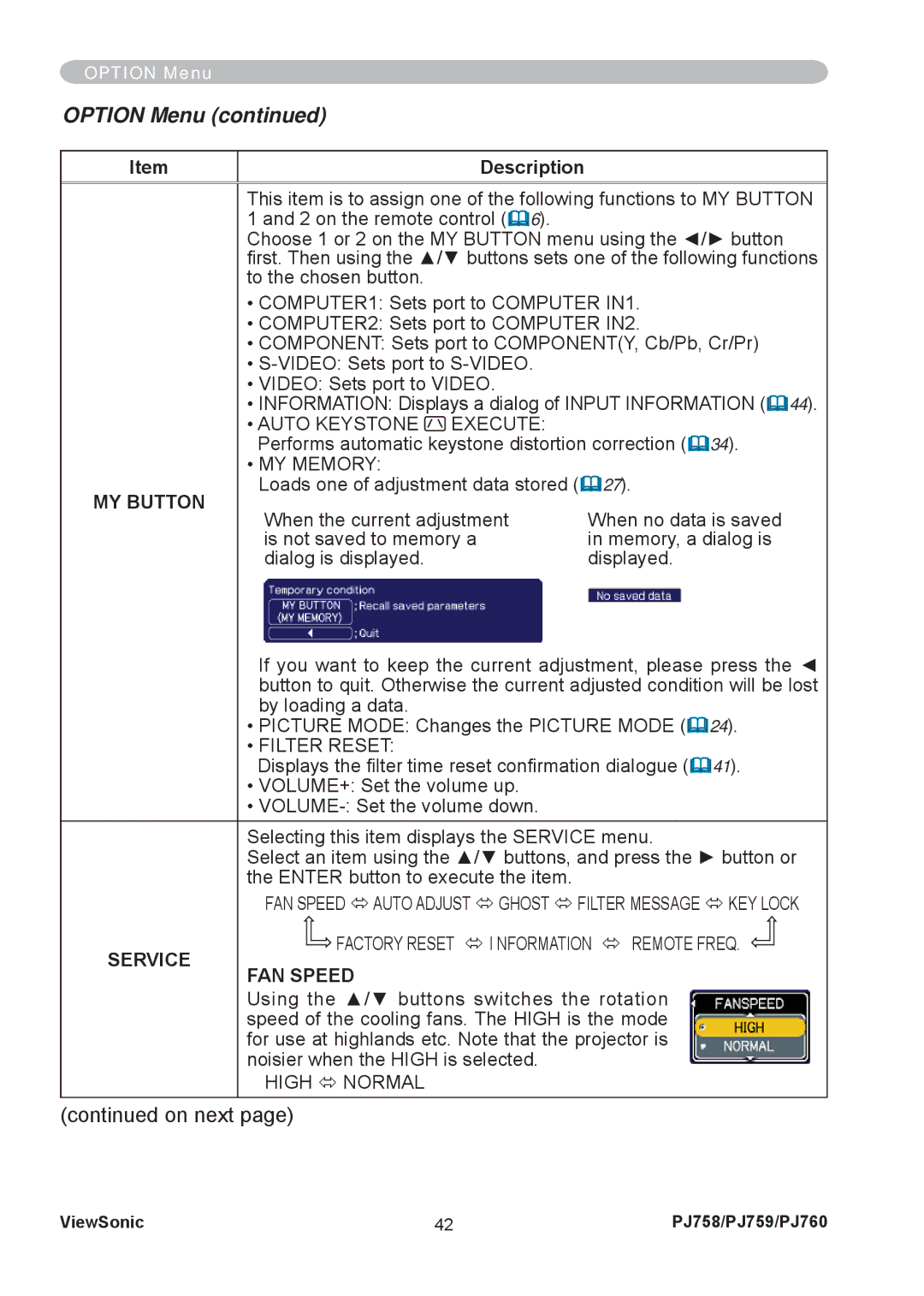 ViewSonic PJ758/PJ759/PJ760 manual MY Button, Service, FAN Speed 