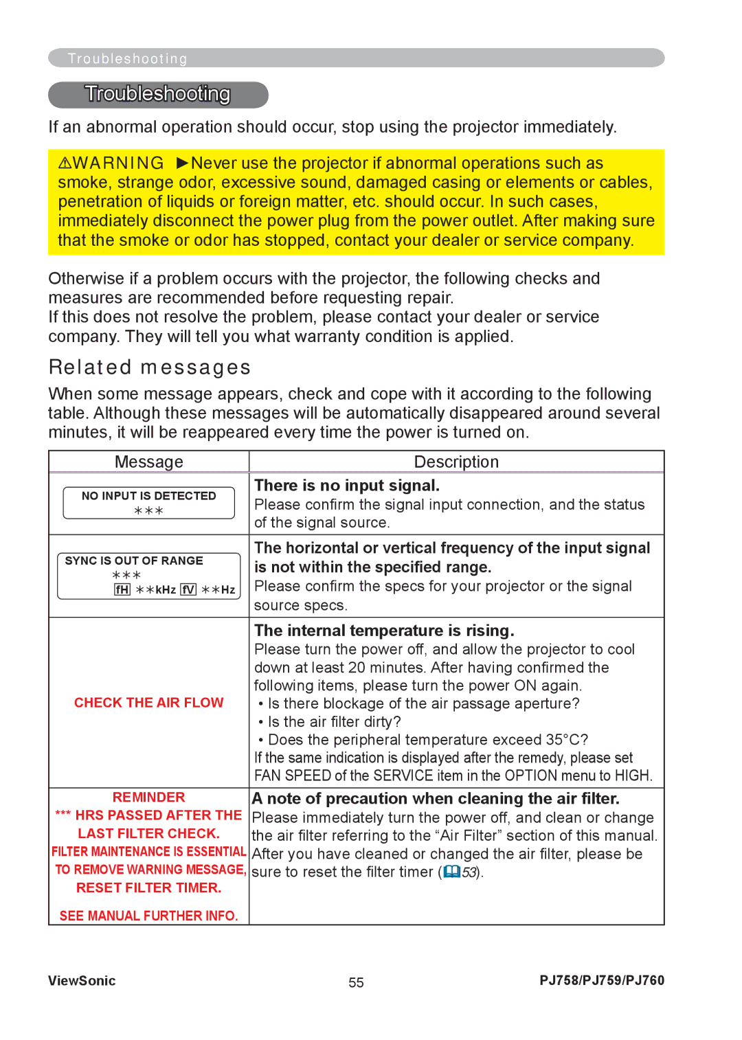 ViewSonic PJ758/PJ759/PJ760 Troubleshooting, Related messages, There is no input signal, Is not within the speciﬁed range 