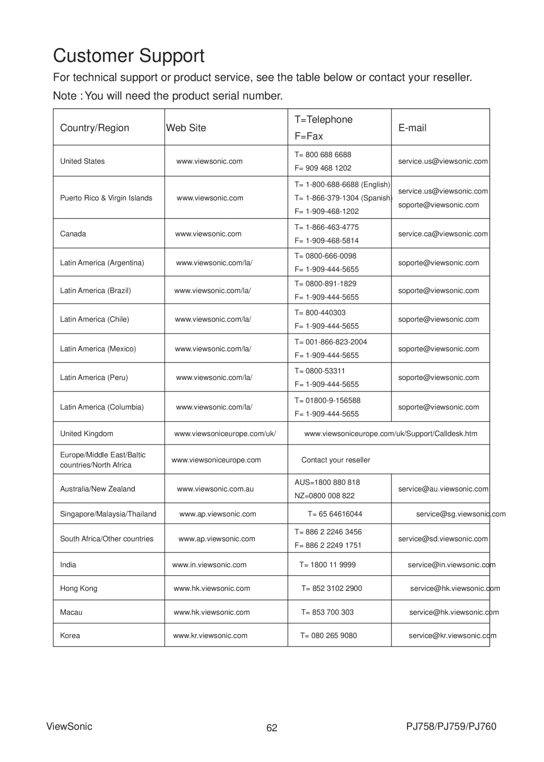 ViewSonic PJ758/PJ759/PJ760 manual Customer Support 