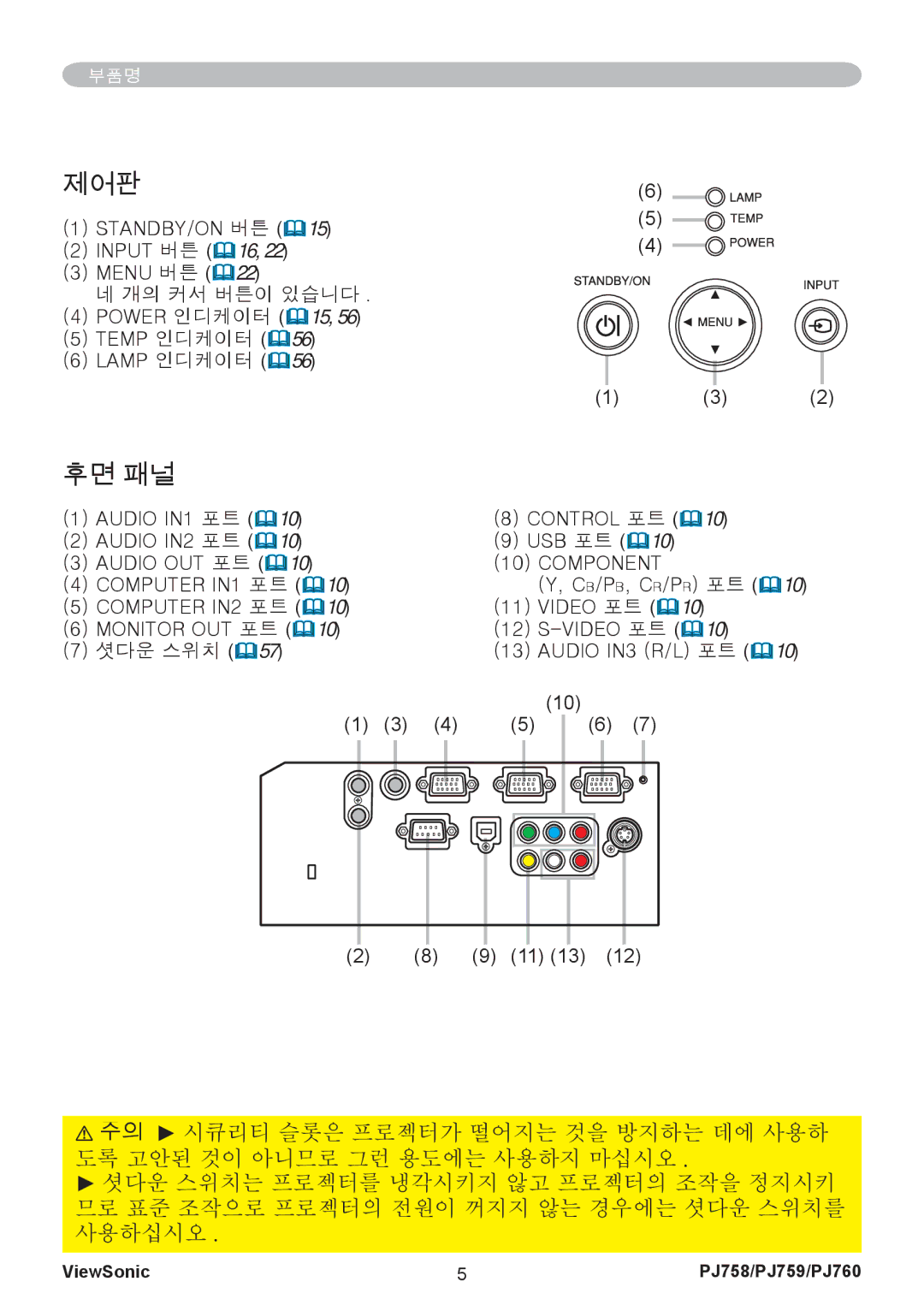 ViewSonic PJ759, PJ760 manual 제어판, 후면 패널, Component 