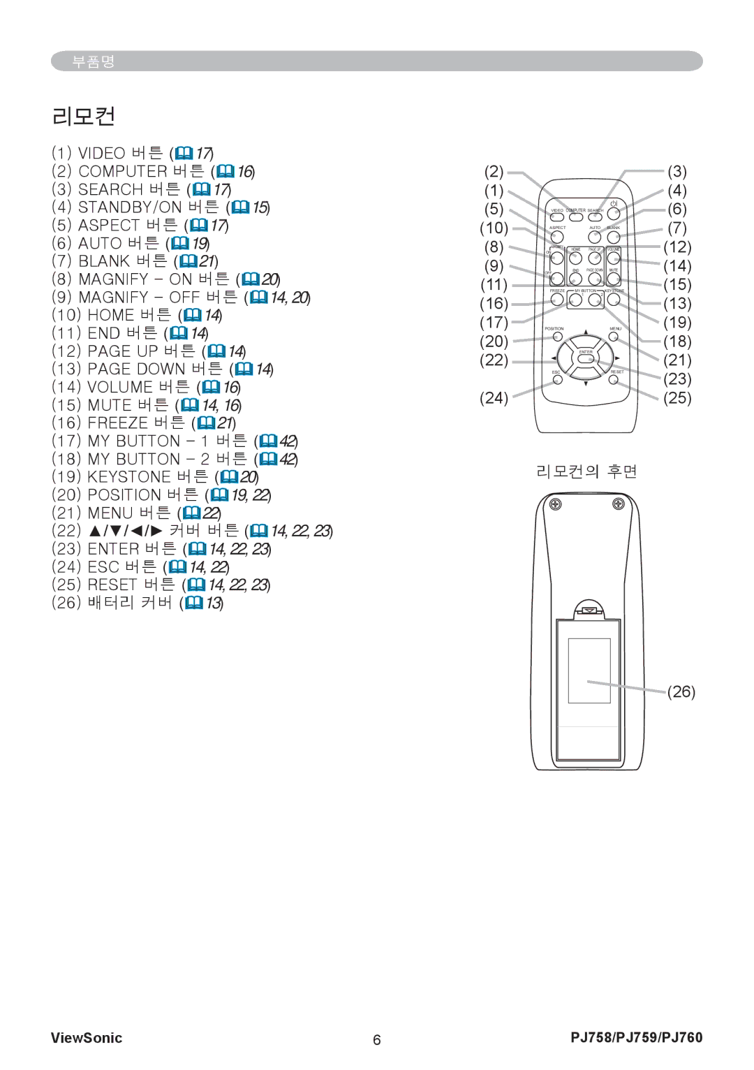 ViewSonic PJ760, PJ759 manual 리모컨, 배터리 커버 