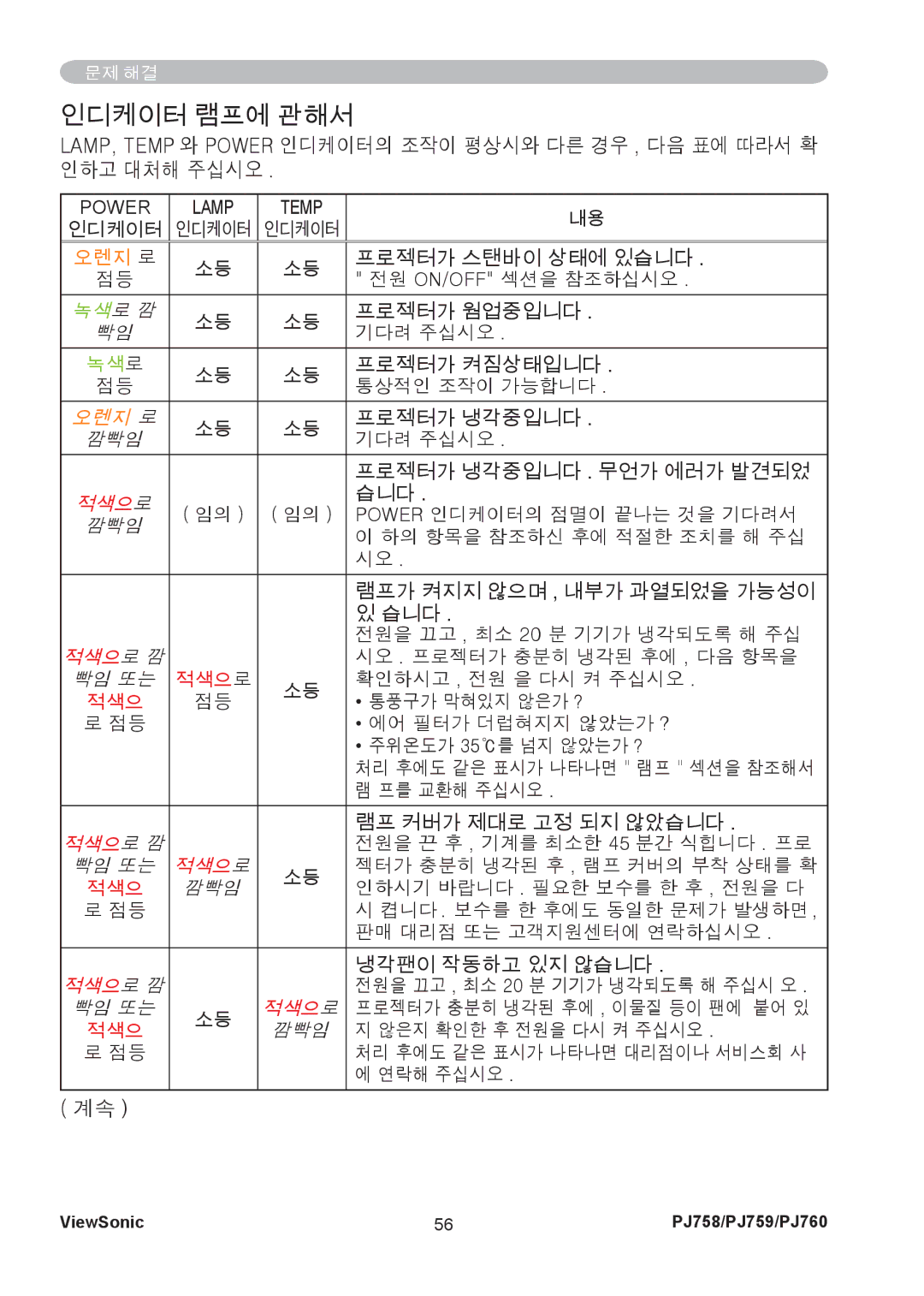 ViewSonic PJ760, PJ759 manual 인디케이터 램프에 관해서 