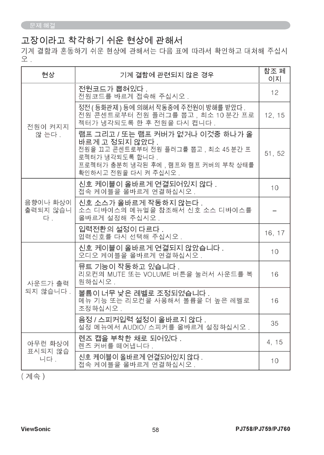 ViewSonic PJ760, PJ759 manual 고장이라고 착각하기 쉬운 현상에 관해서 