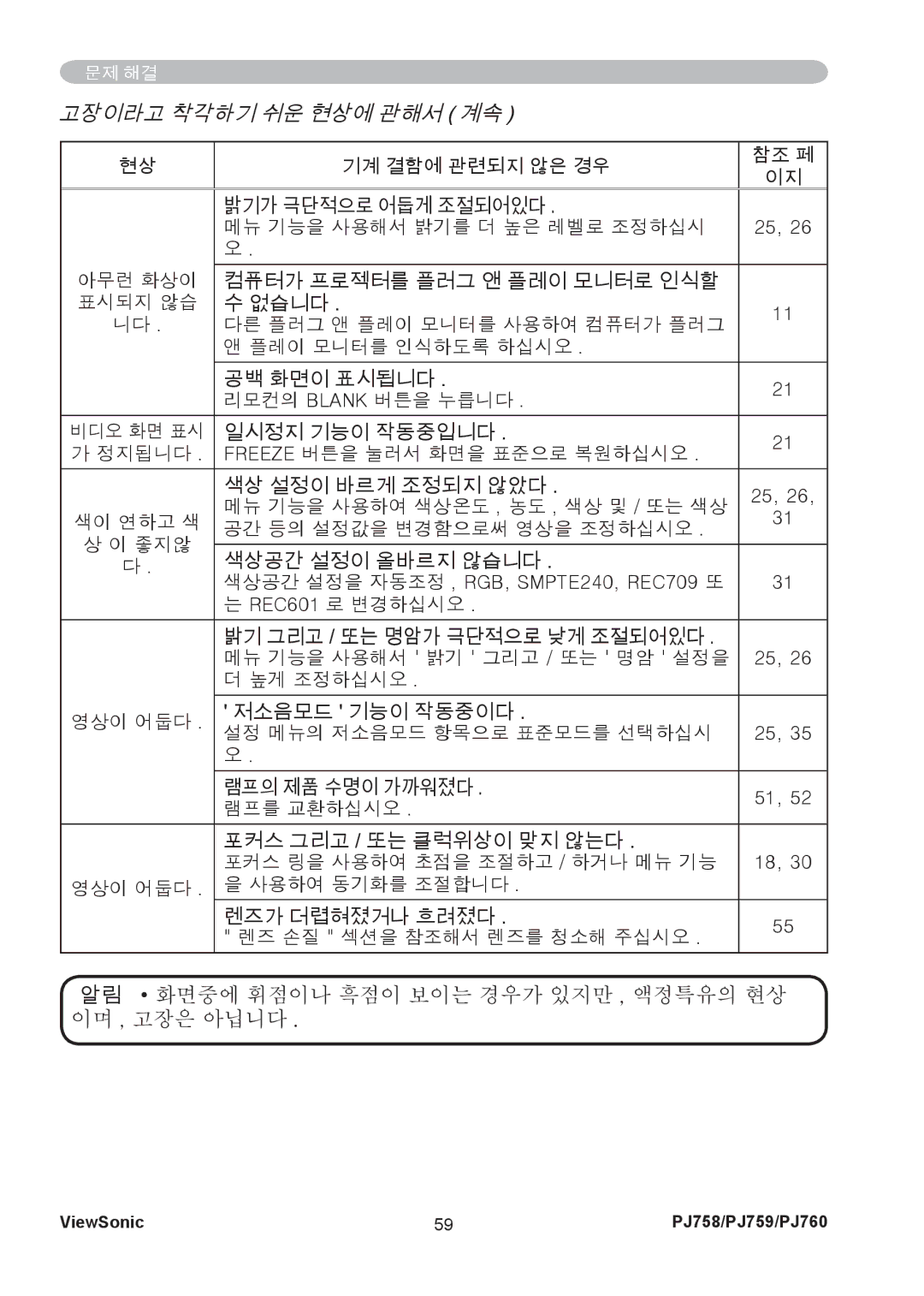 ViewSonic PJ759, PJ760 manual 고장이라고 착각하기 쉬운 현상에 관해서 계속 