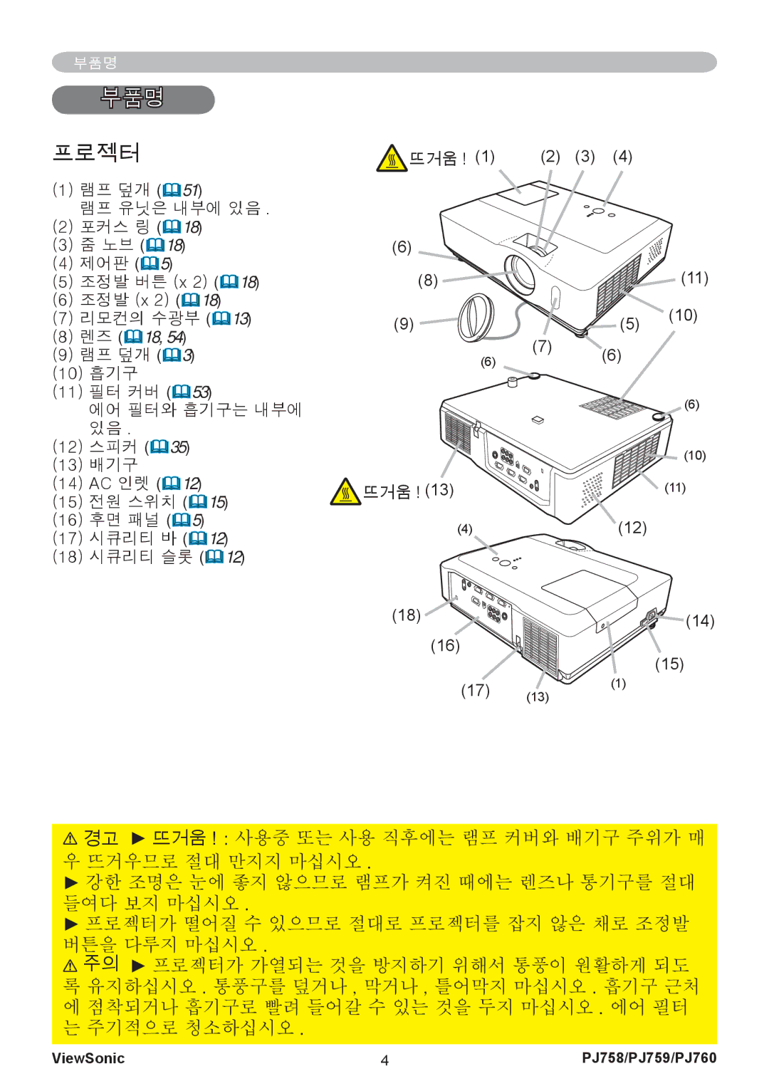 ViewSonic PJ760, PJ759 manual 부품명, 프로젝터 