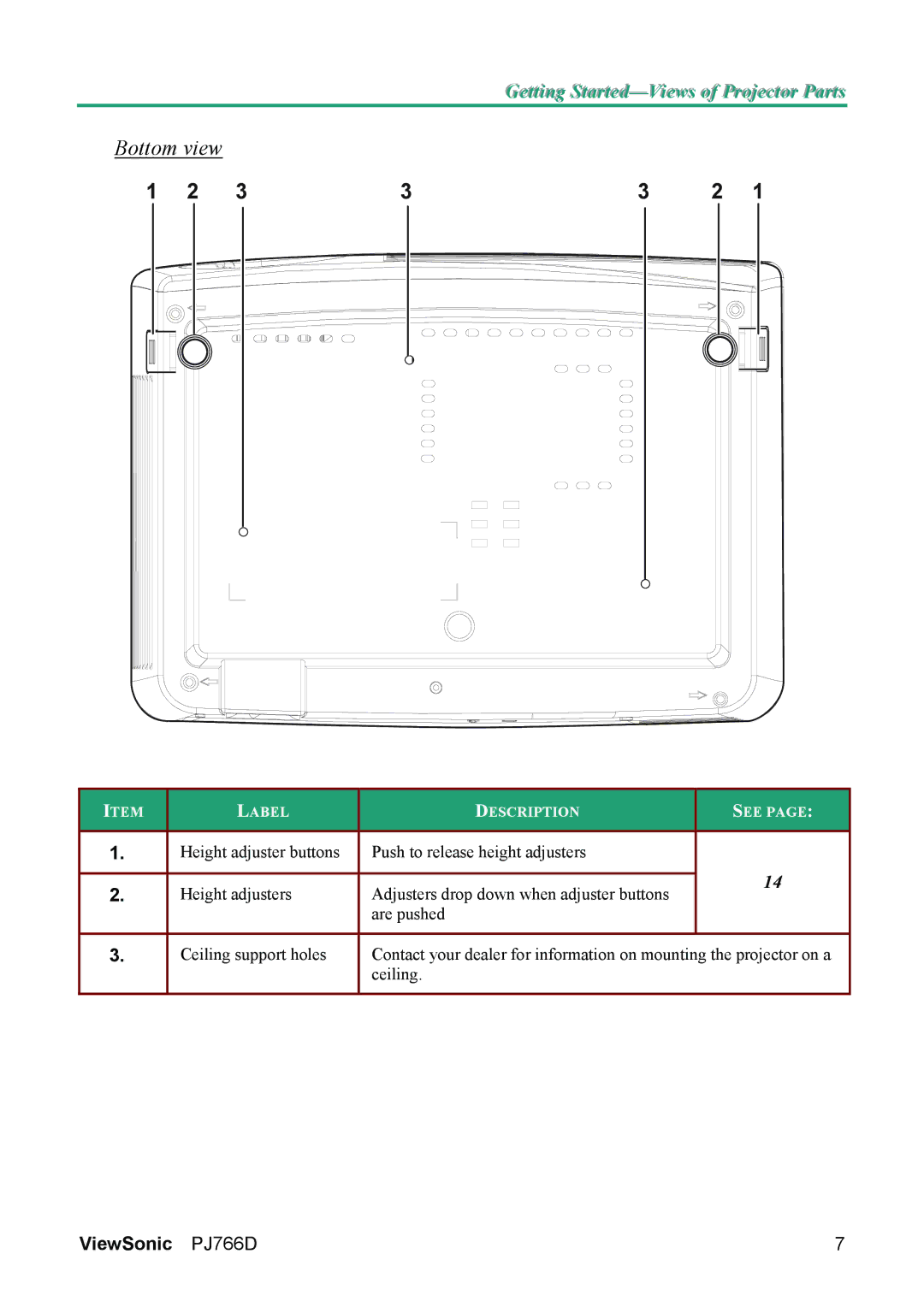 ViewSonic PJ766D-1 manual Bottom view 