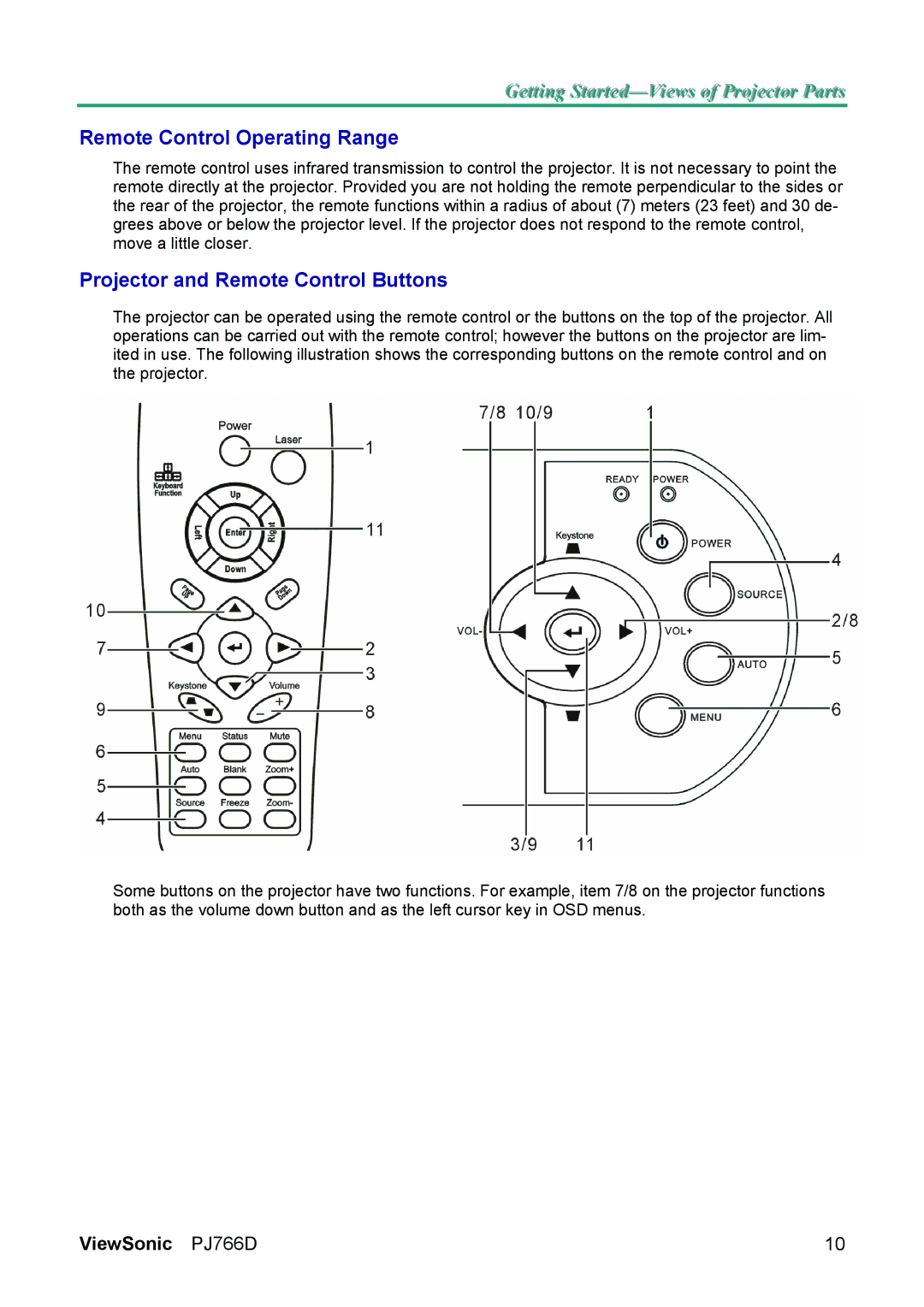 ViewSonic PJ766D-1 manual Remote Control Operating Range, Projector and Remote Control Buttons 