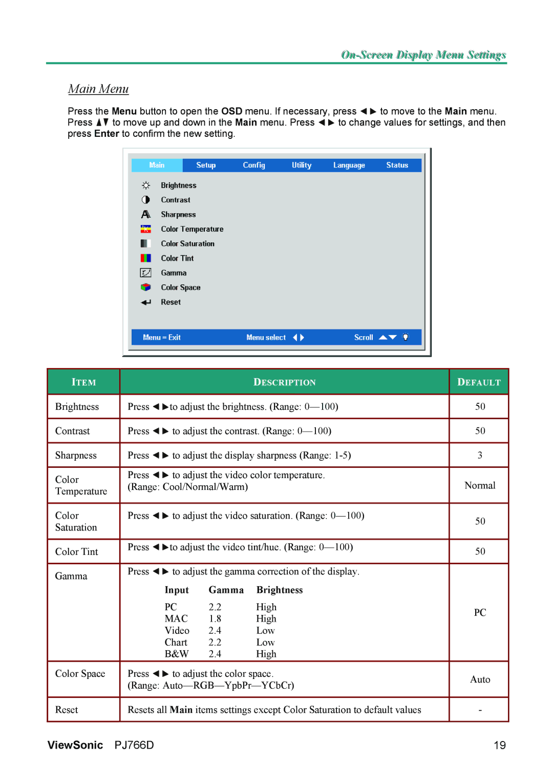 ViewSonic PJ766D-1 manual Main Menu, Input Gamma Brightness 