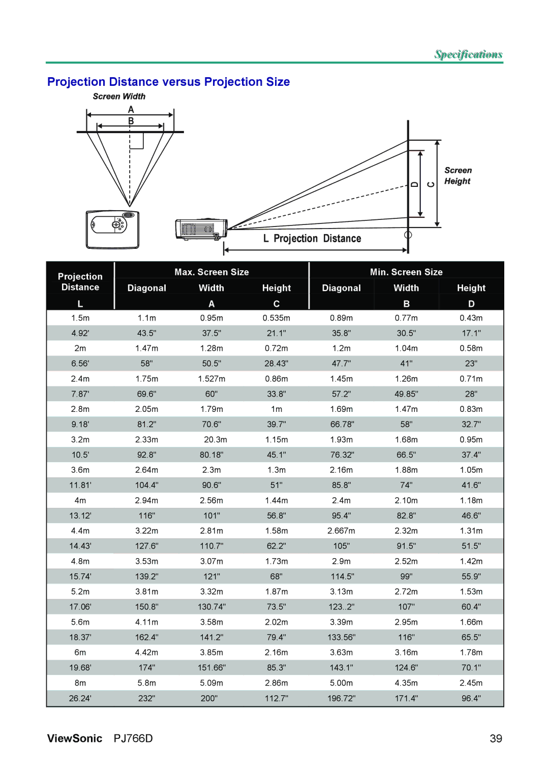 ViewSonic PJ766D-1 manual Projection Distance versus Projection Size 