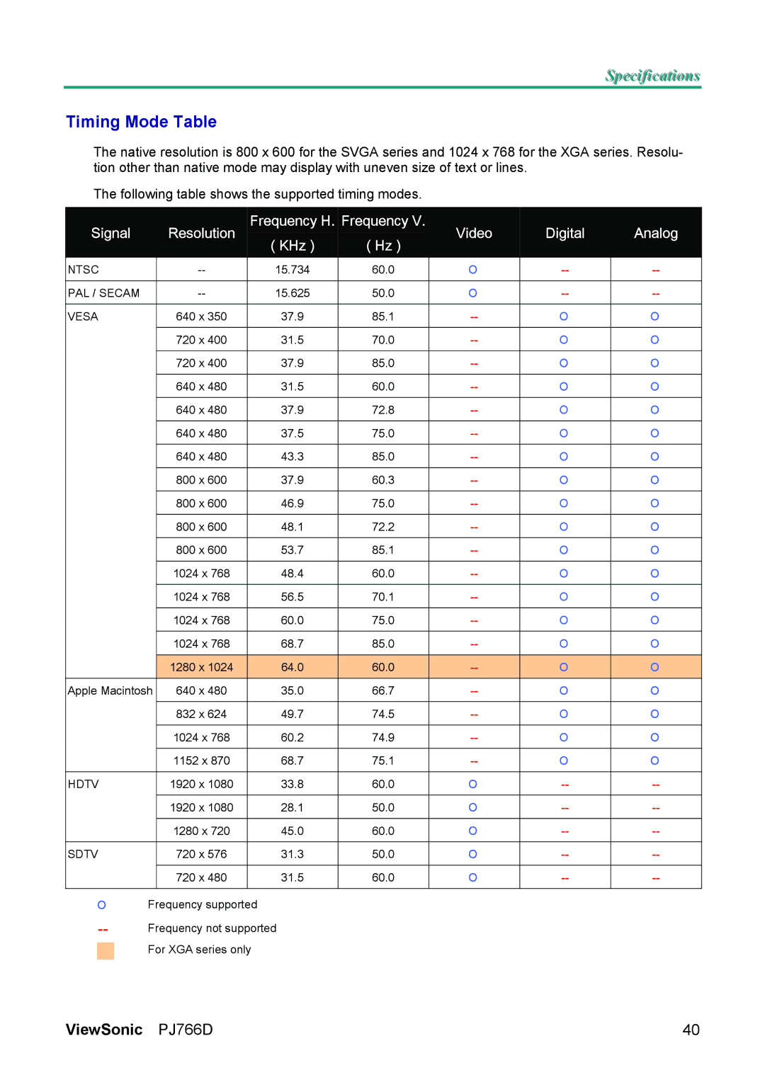 ViewSonic PJ766D-1 manual Timing Mode Table, KHz 