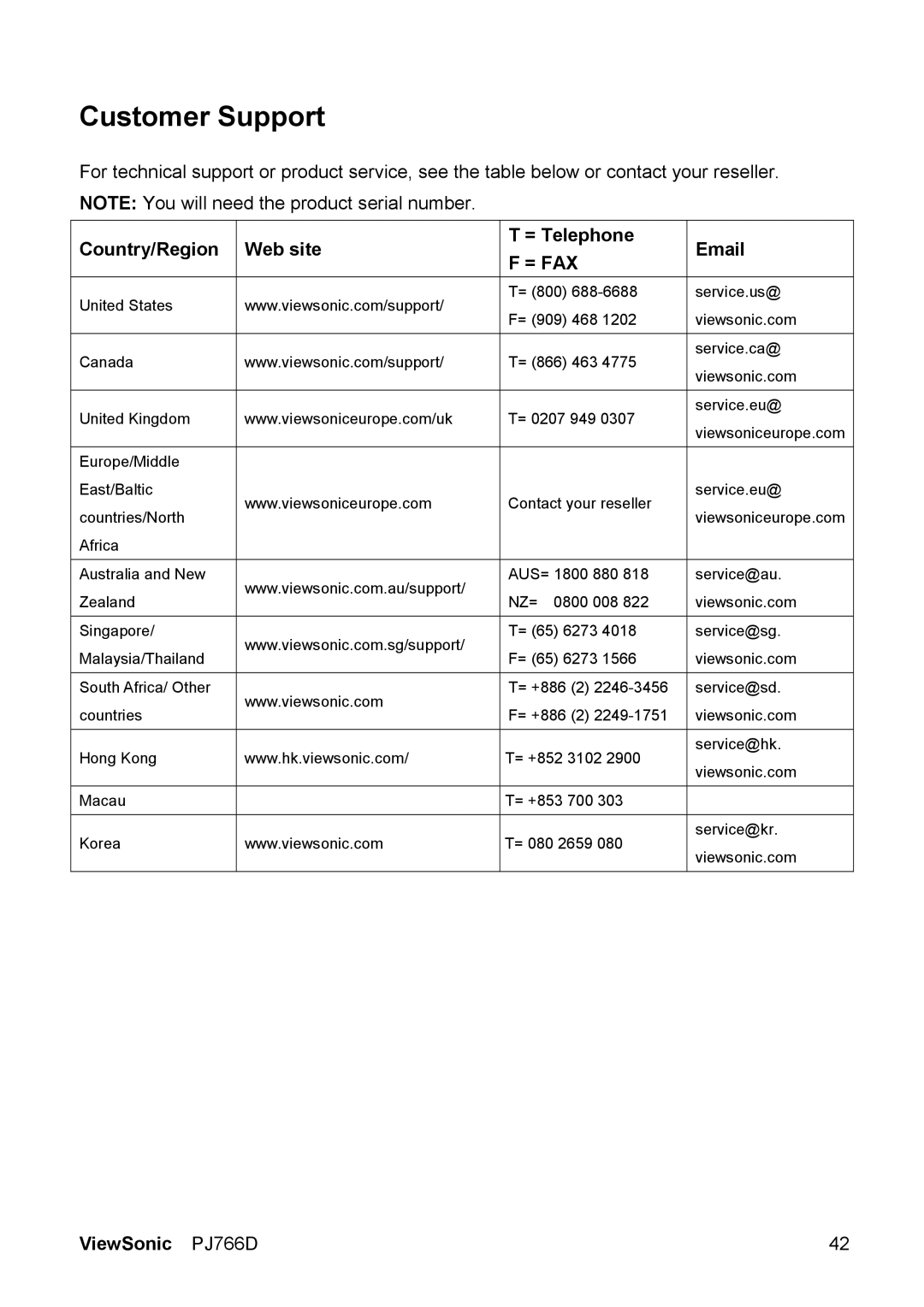 ViewSonic PJ766D-1 manual Customer Support 