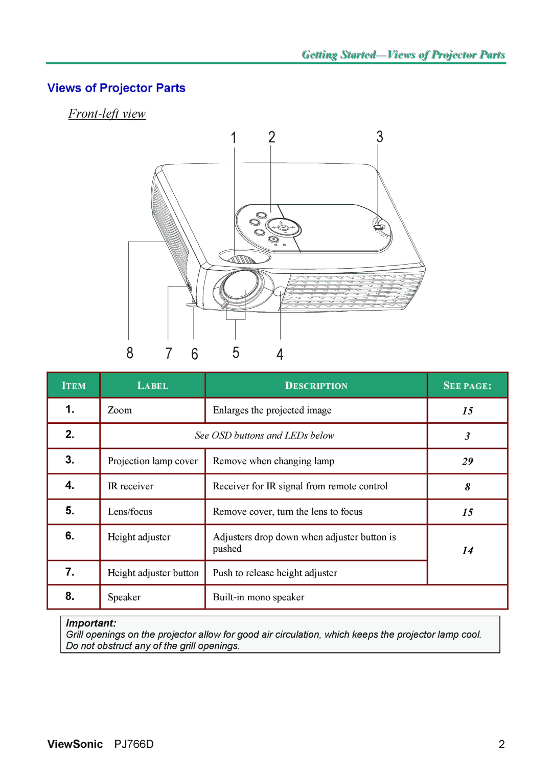 ViewSonic PJ766D-1 manual Front-left view, Views of Projector Parts 