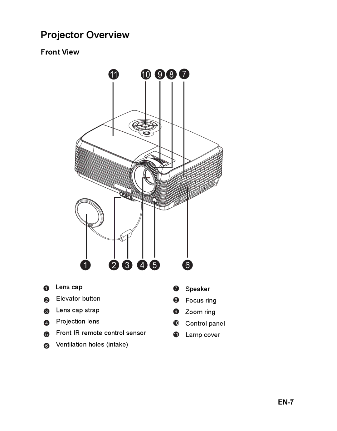 ViewSonic PJD5112 warranty Projector Overview, Front View, EN-7 