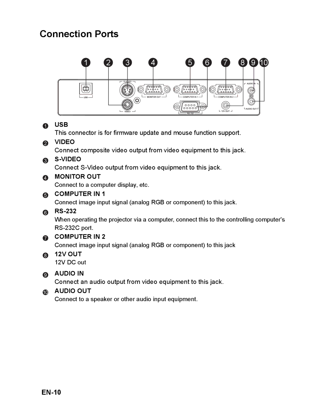 ViewSonic PJD5112 warranty Connection Ports, EN-10, RS-232, 12V OUT 