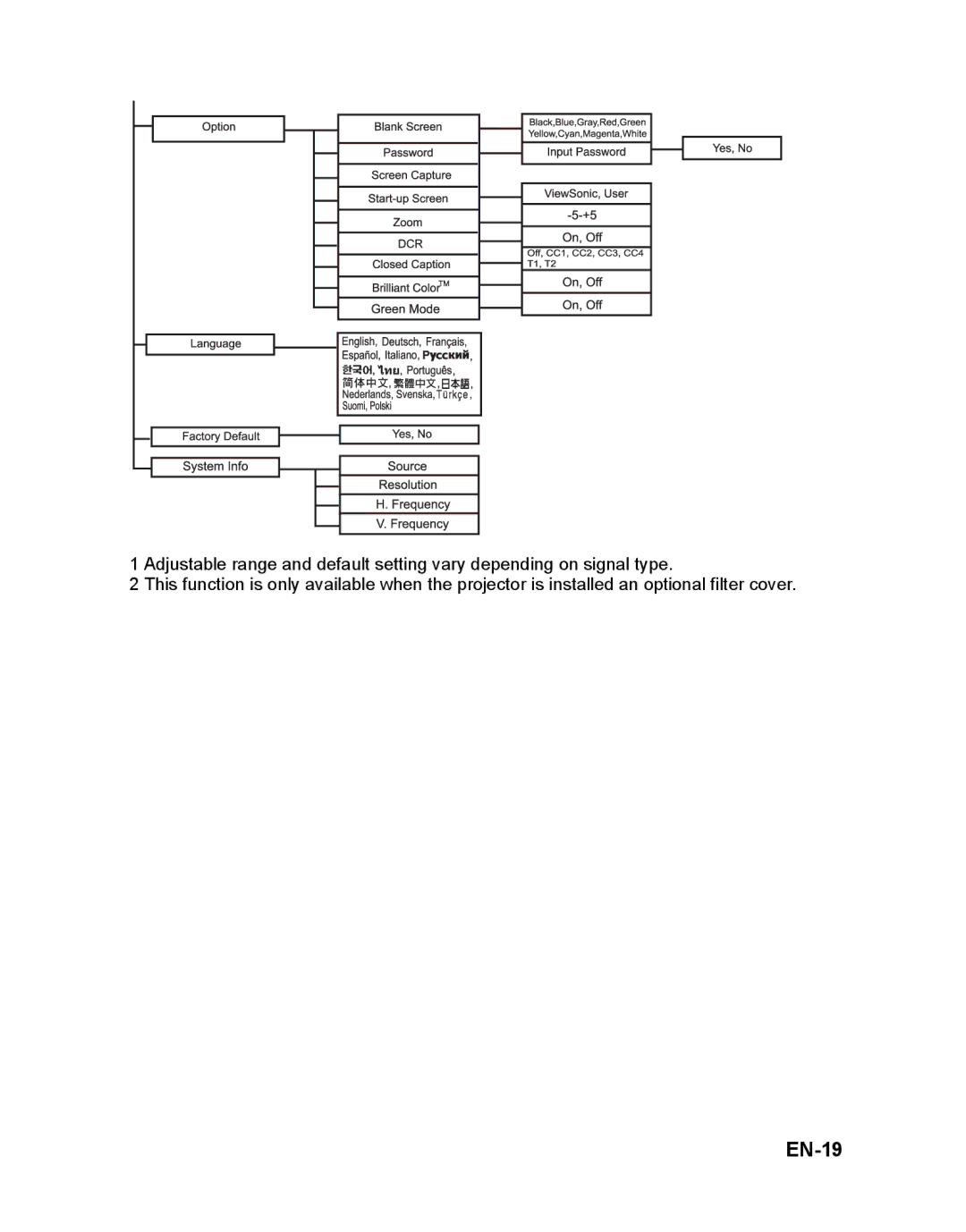 ViewSonic PJD5112 warranty EN-19 