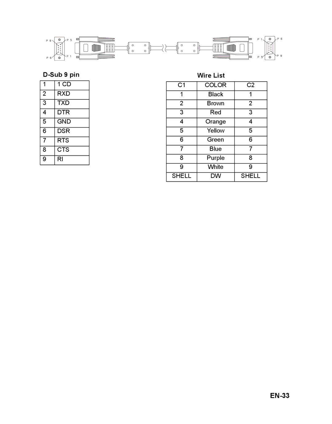 ViewSonic PJD5112 warranty EN-33, Sub 9 pin, Wire List 