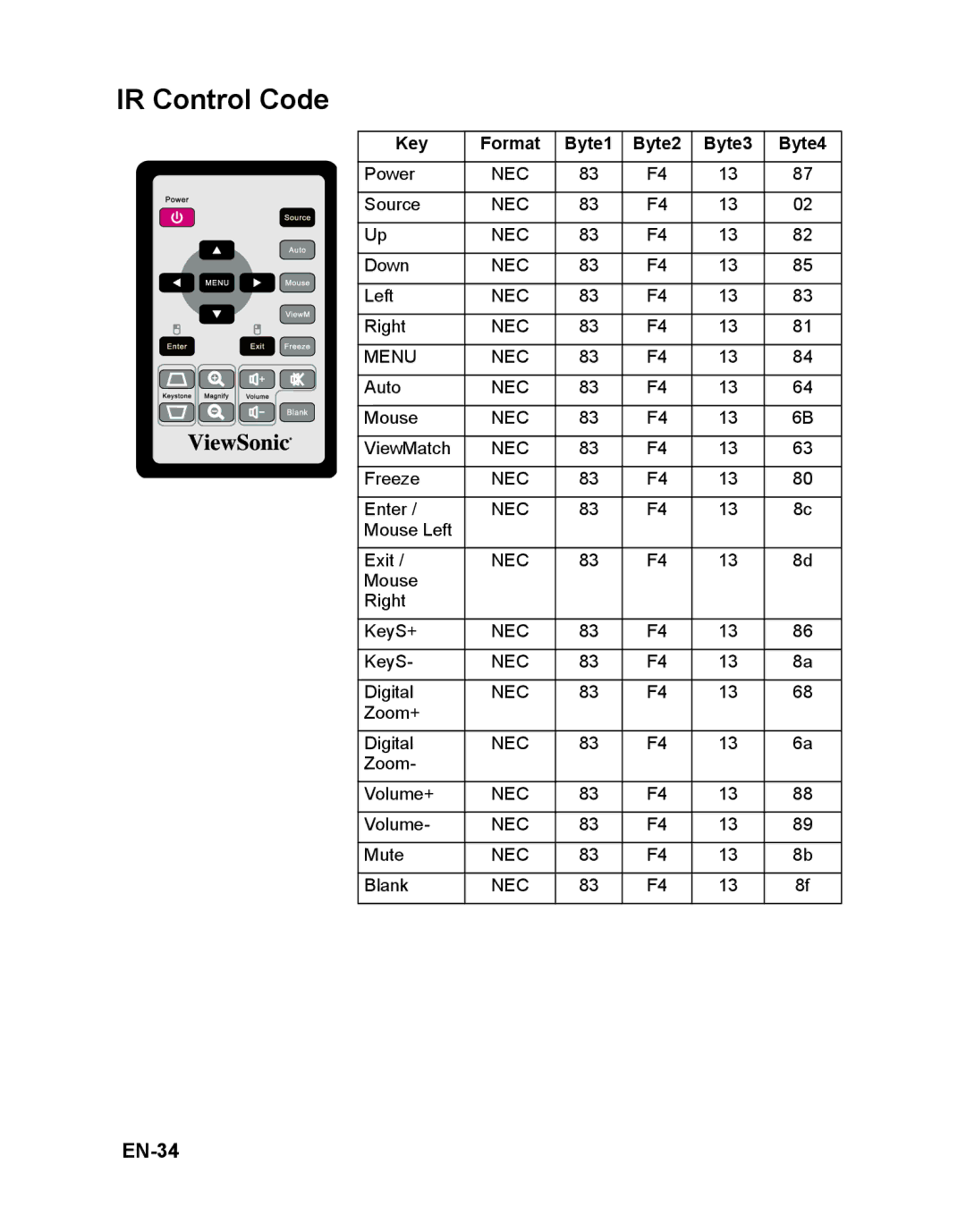 ViewSonic PJD5112 warranty IR Control Code, EN-34, Key Format Byte1 Byte2 Byte3 Byte4 