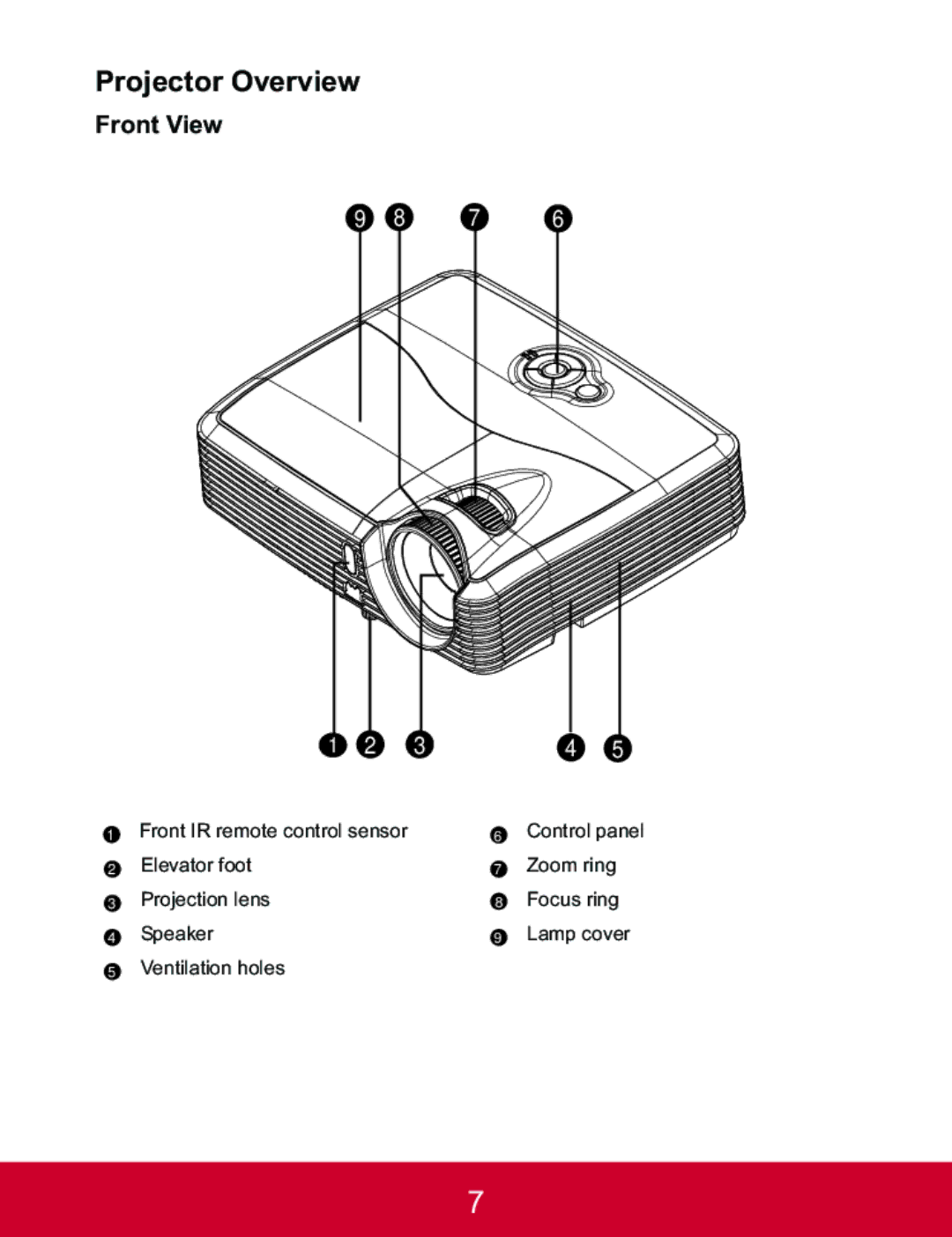 ViewSonic PJD5123, PJD5223 warranty Projector Overview, Front View 