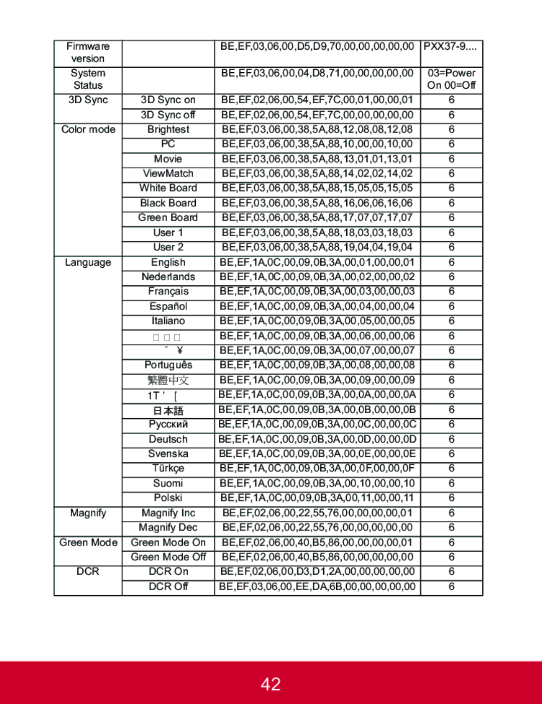 ViewSonic PJD5223, PJD5123 warranty Firmware BE,EF,03,06,00,D5,D9,70,00,00,00,00,00 PXX37-9 