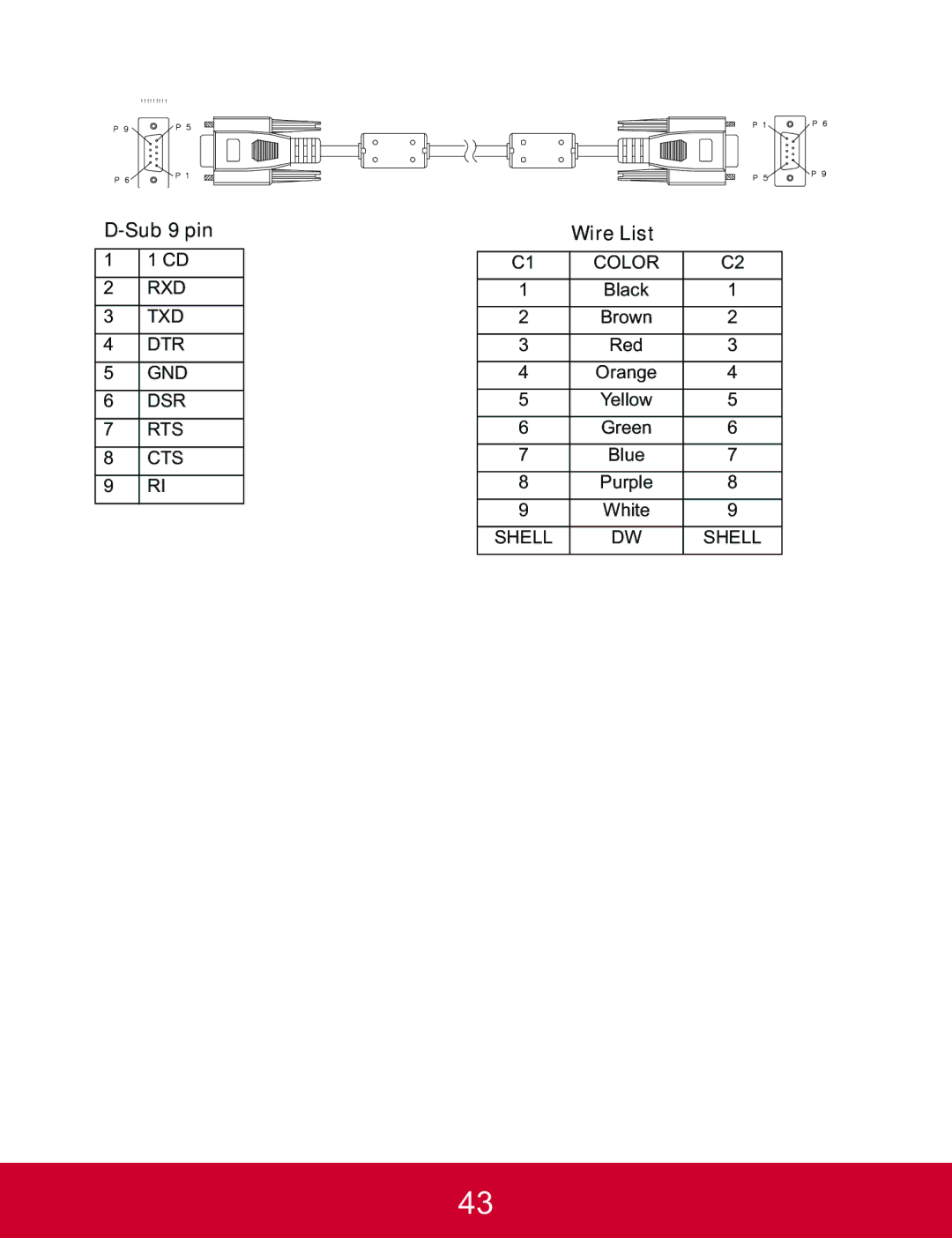 ViewSonic PJD5123, PJD5223 warranty Sub 9 pin, Wire List 