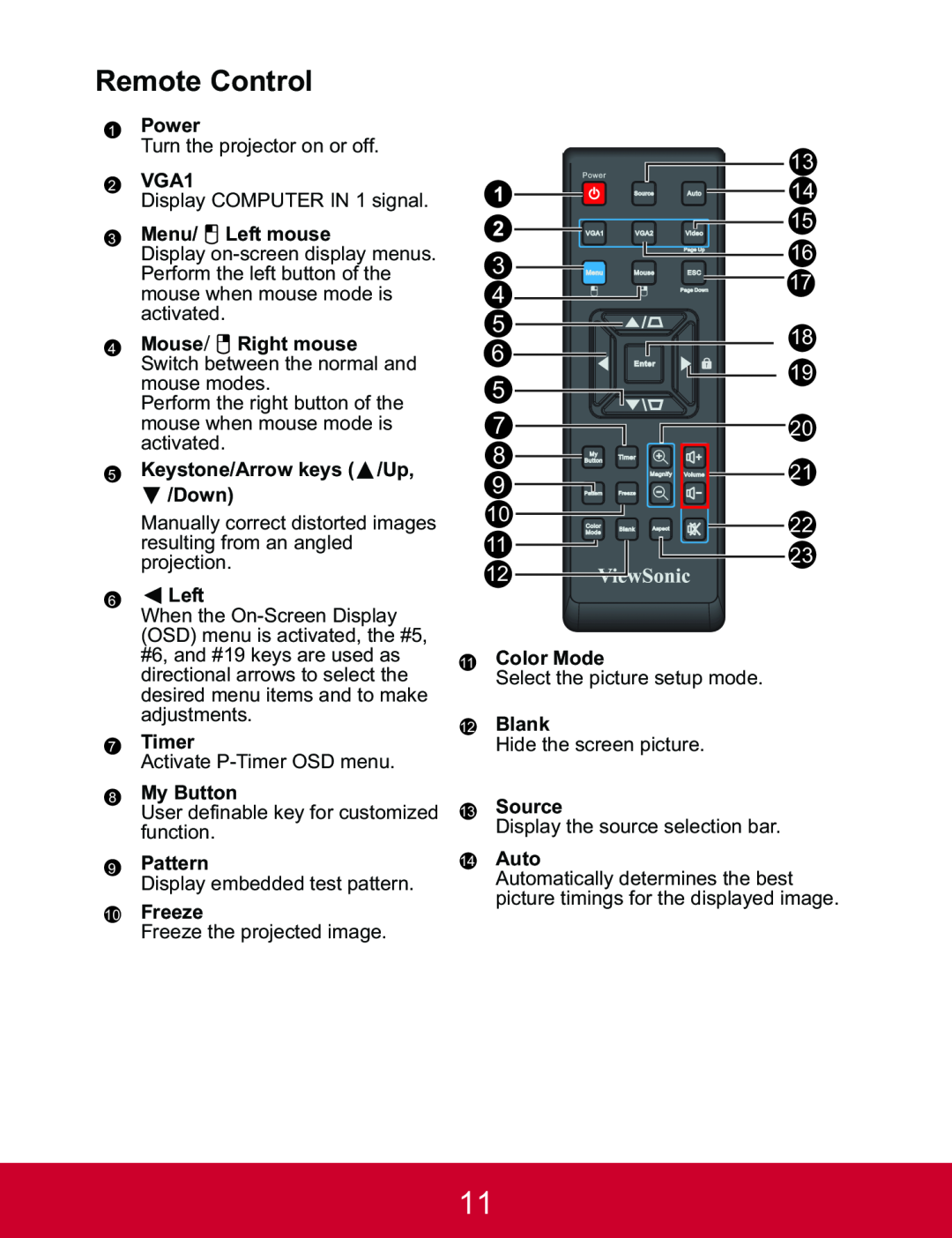 ViewSonic PJD5123, PJD5223 warranty Remote Control 