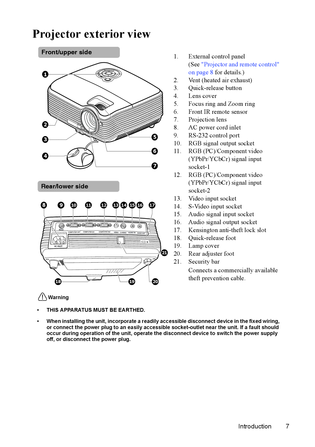 ViewSonic PJD5221, PJD5231, PJD5211, PJD5122, VS13305, VS13306, VS13308, VS13304 warranty Projector exterior view 