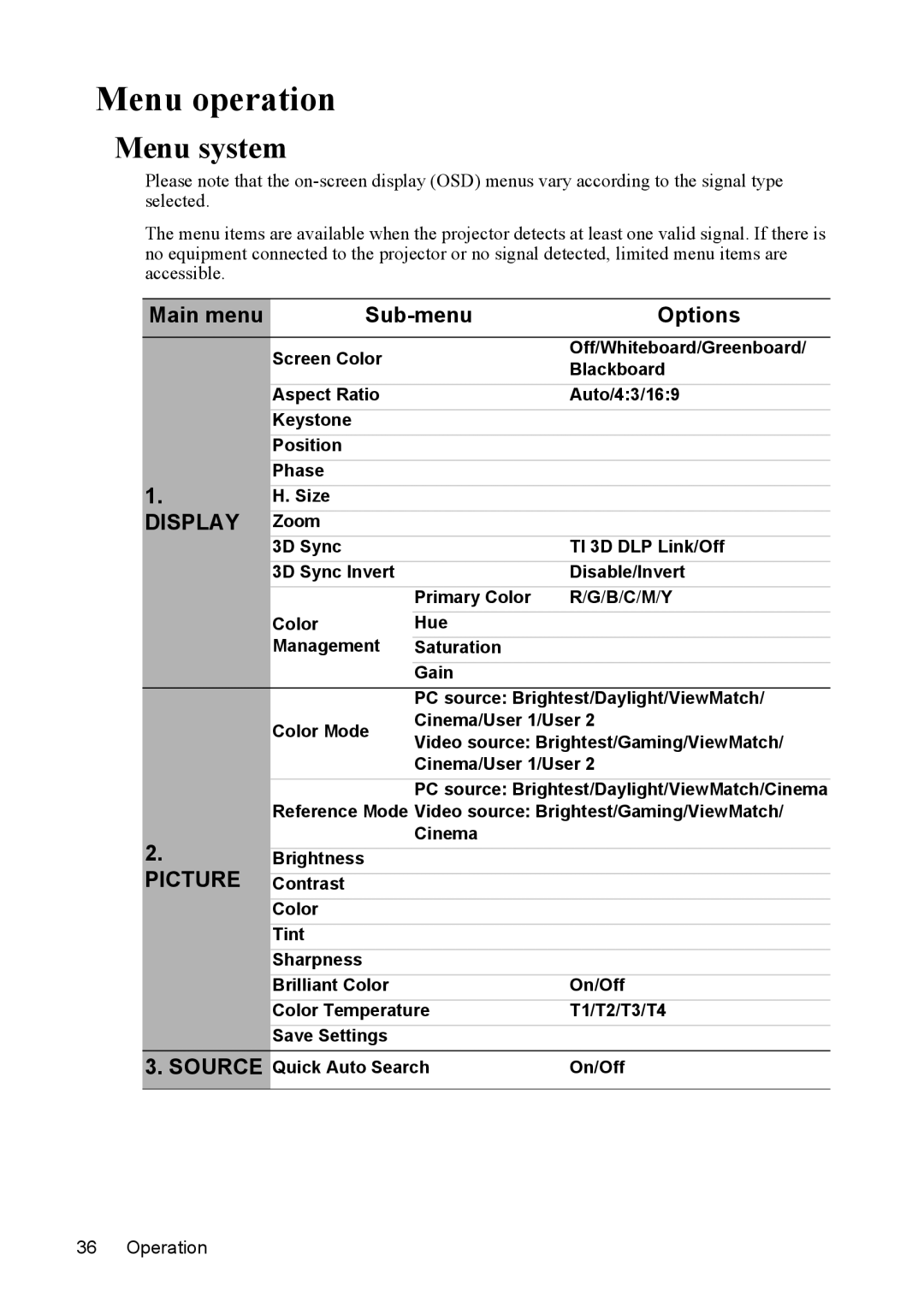 ViewSonic VS13304, PJD5231, PJD5211, PJD5221, PJD5122, VS13305, VS13306 Menu operation, Menu system, Main menu Sub-menu Options 