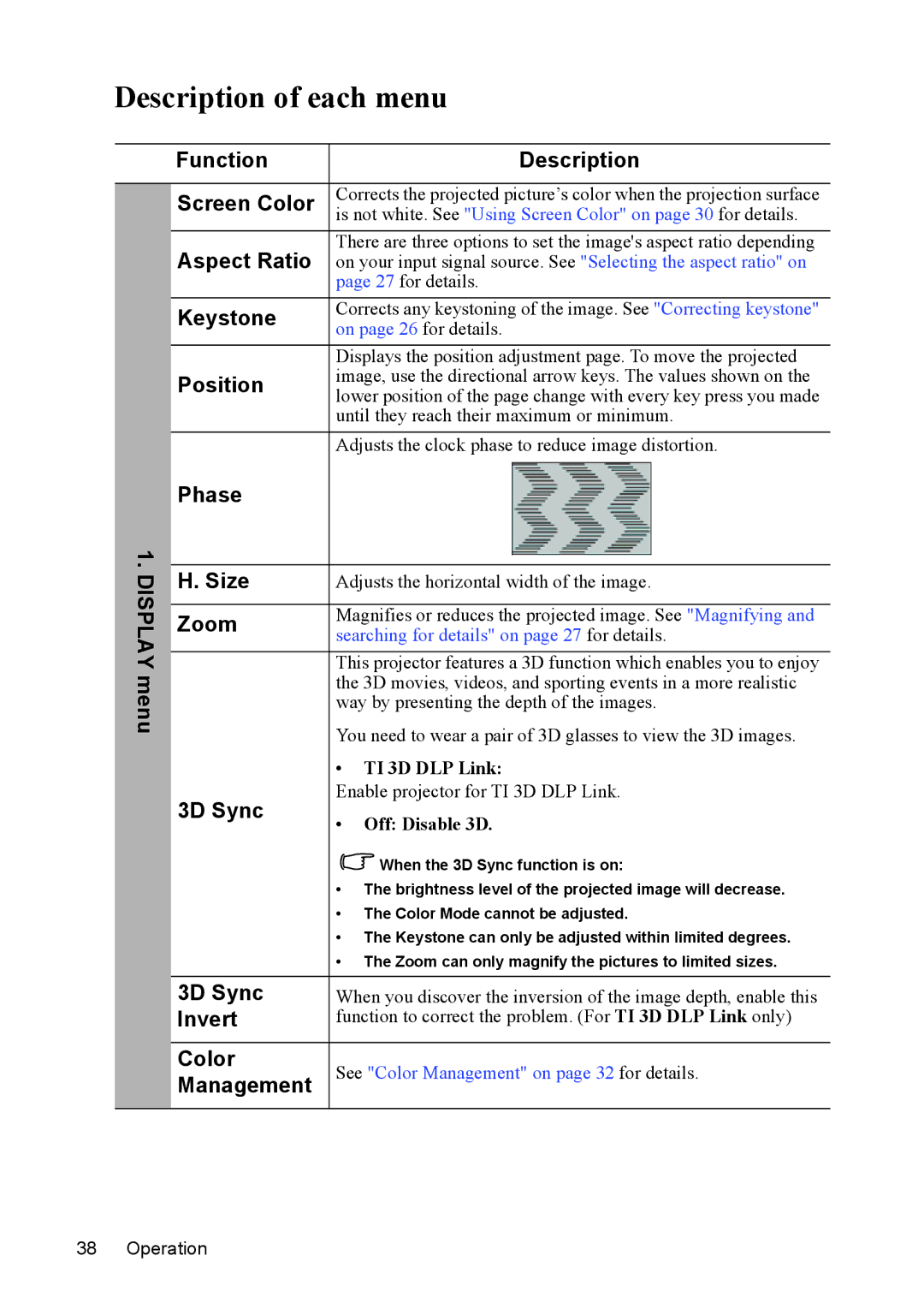 ViewSonic PJD5211, PJD5231, PJD5221, PJD5122, VS13305, VS13306, VS13308, VS13304 warranty Description of each menu 