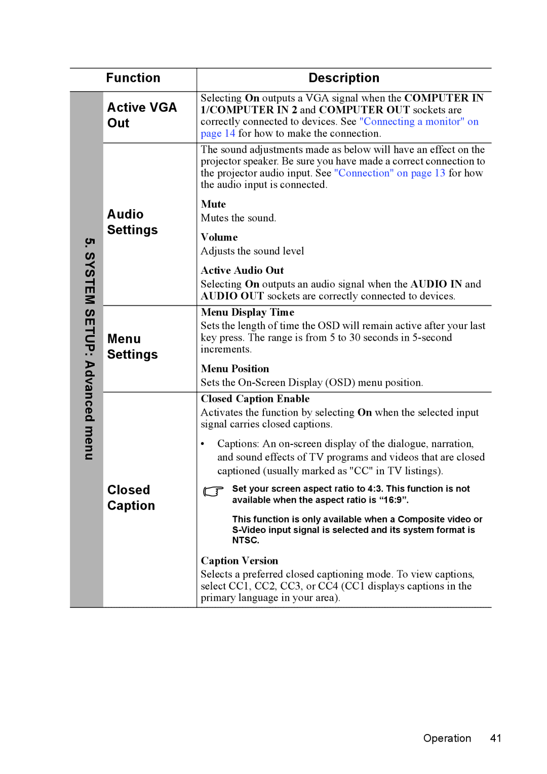 ViewSonic VS13305, PJD5231 System Setup Advanced menu Function Description Active VGA, Out, Audio, Menu, Closed, Caption 