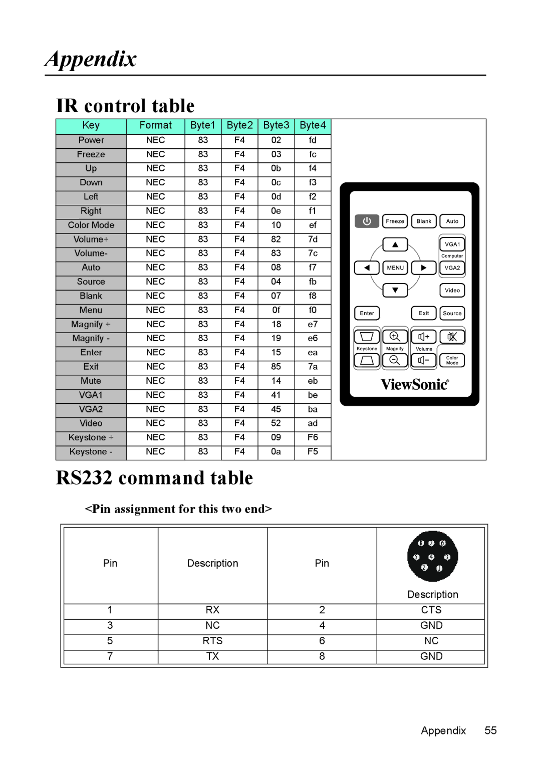 ViewSonic PJD5221, PJD5231, PJD5211 warranty Appendix, IR control table, RS232 command table, Pin assignment for this two end 