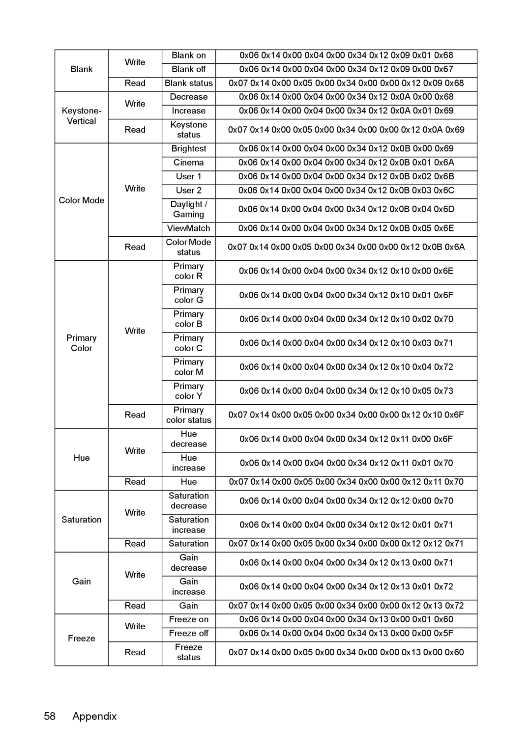 ViewSonic VS13306, PJD5231, PJD5211, PJD5221, PJD5122, VS13305 Write Blank on 0x06 0x14 0x00 0x04 0x00 0x34 0x12 0x09 0x01 