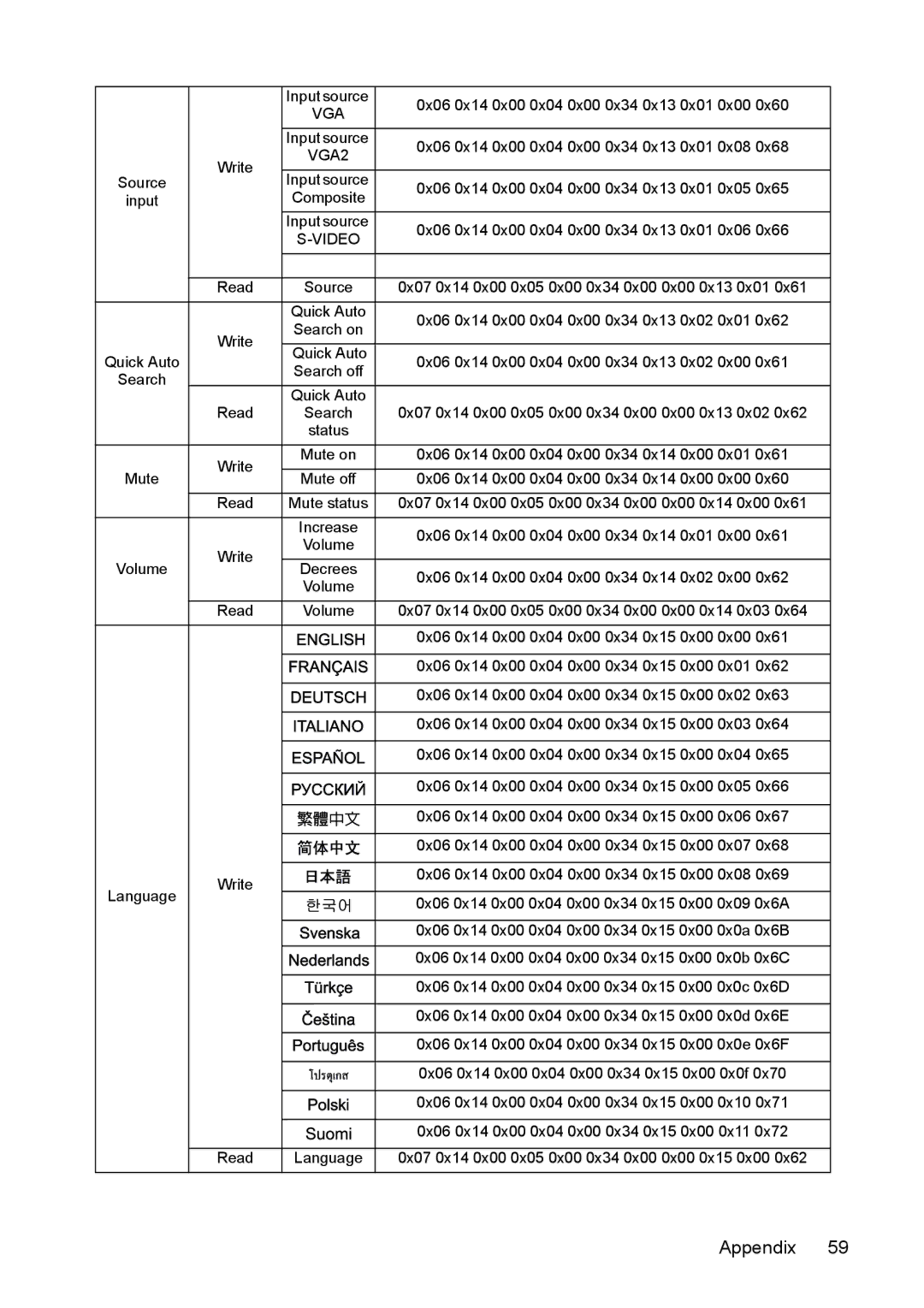 ViewSonic VS13308, PJD5231, PJD5211, PJD5221, PJD5122, VS13305, VS13306, VS13304 warranty Vga 