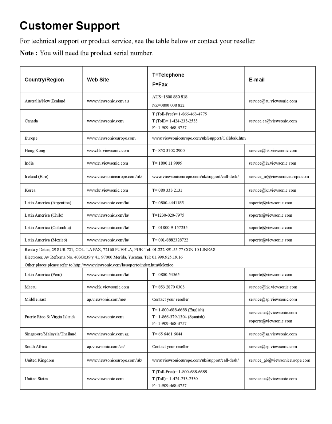 ViewSonic PJD5231, PJD5211, PJD5221, PJD5122, VS13305, VS13306, VS13308, VS13304 warranty Customer Support 