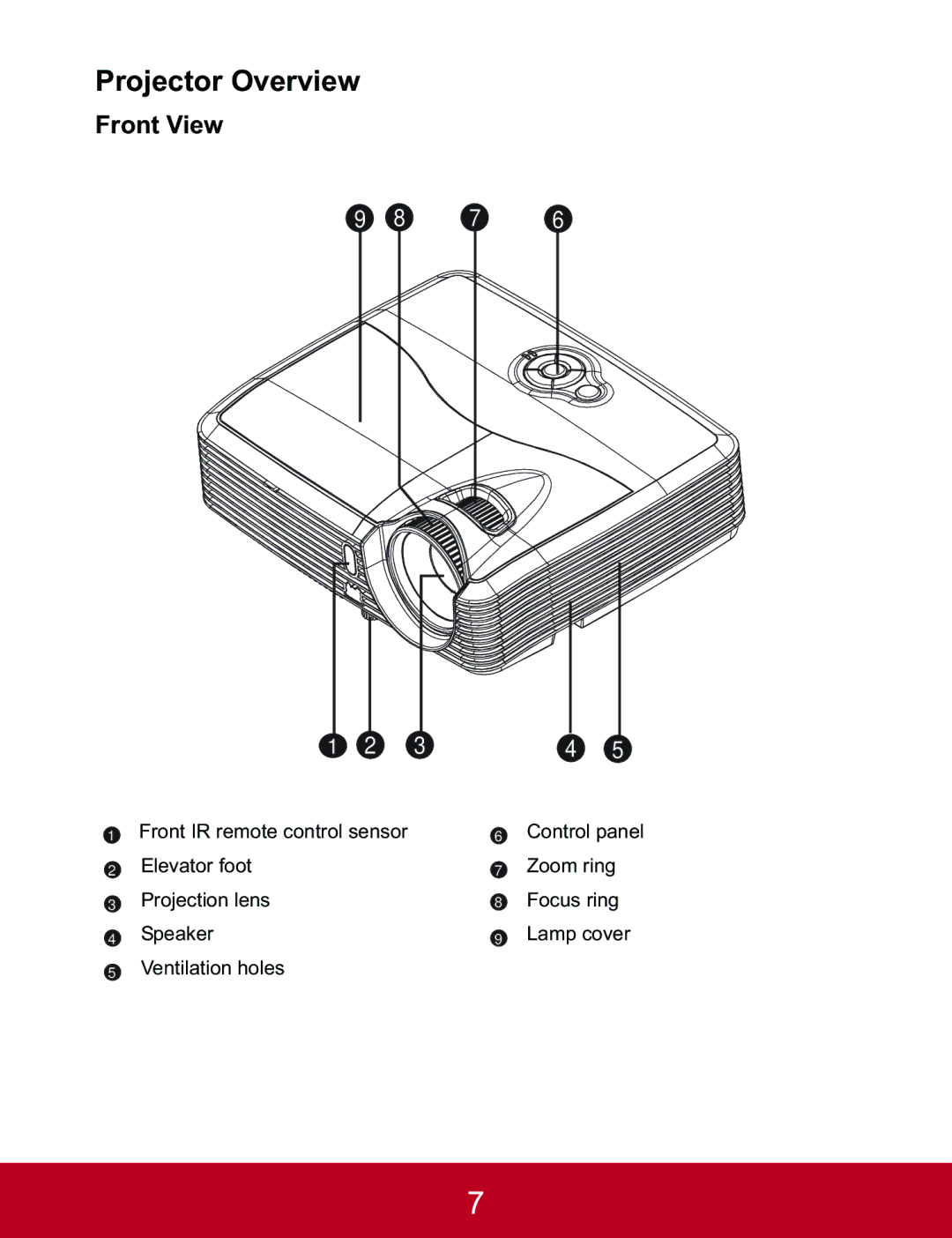 ViewSonic PJD5523W, PJD5233, PJD5133 warranty Projector Overview, Front View 