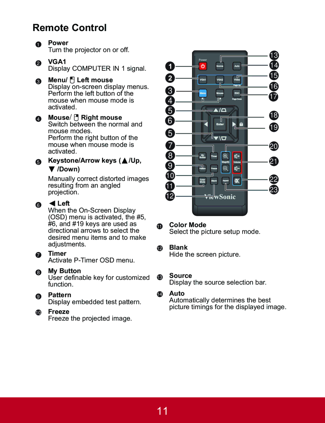 ViewSonic PJD5133, PJD5233, PJD5523W warranty Remote Control 