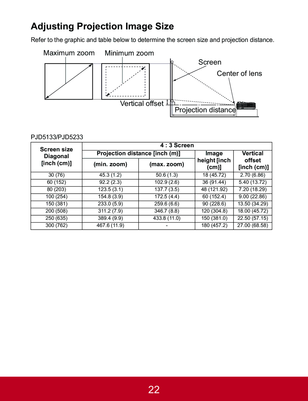 ViewSonic PJD5523W, PJD5233, PJD5133 warranty Adjusting Projection Image Size, Offset, Inch cm Min. zoom Max. zoom 