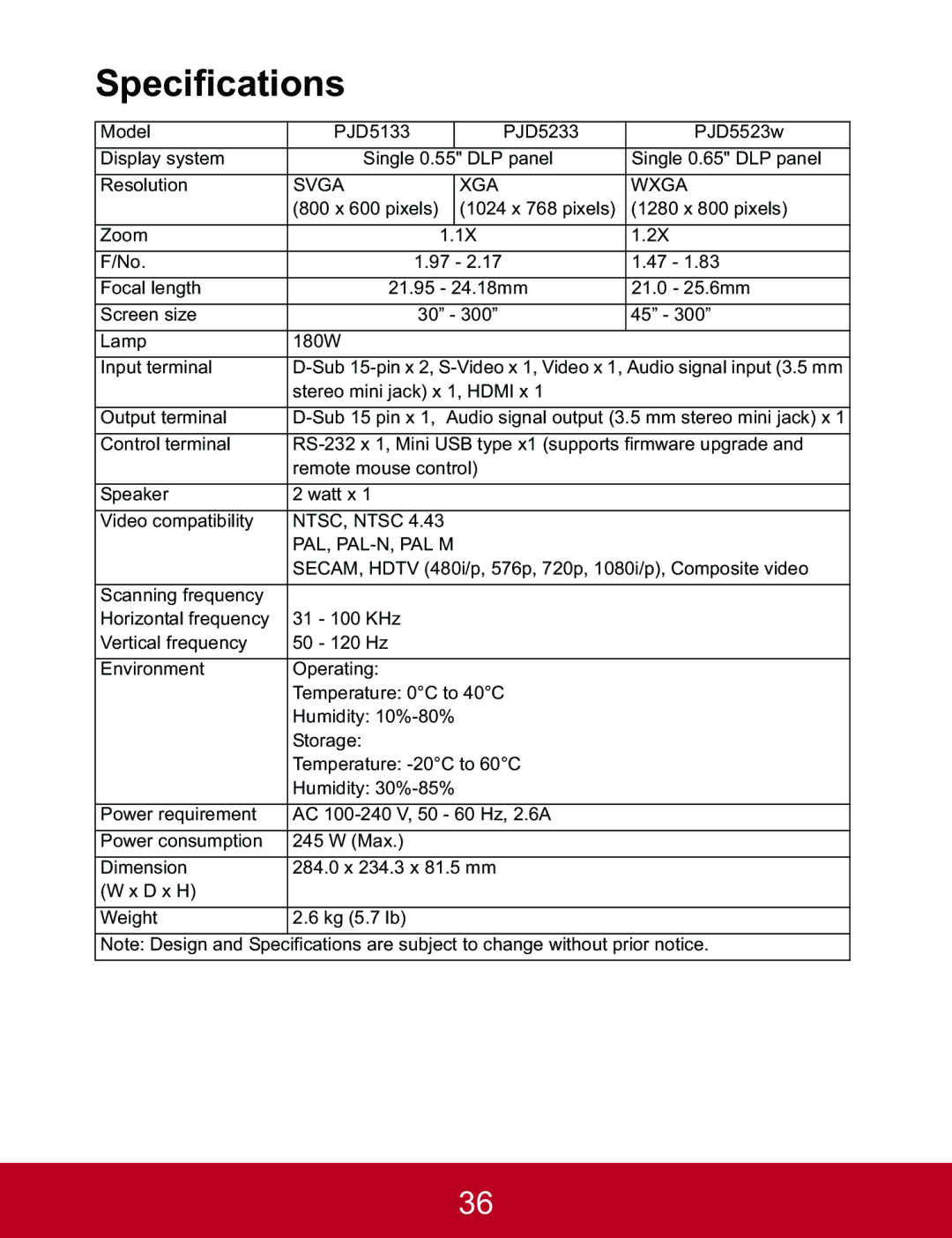 ViewSonic PJD5233, PJD5523W, PJD5133 warranty Specifications, Svga XGA Wxga 