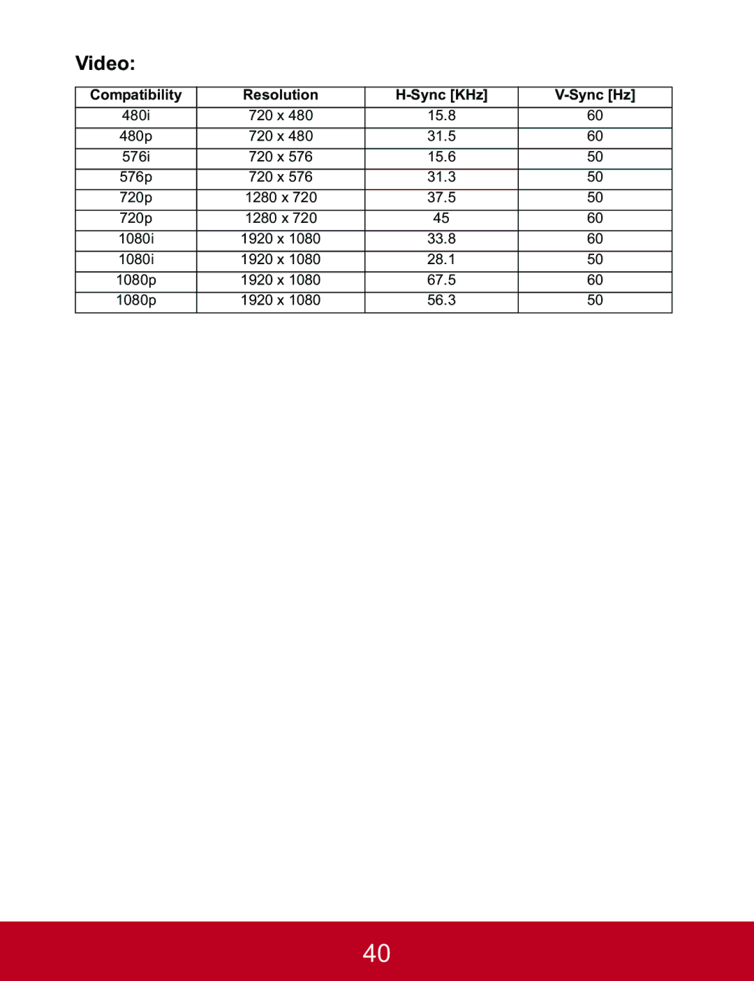 ViewSonic PJD5523W, PJD5233, PJD5133 warranty Video, Compatibility Resolution Sync KHz Sync Hz 