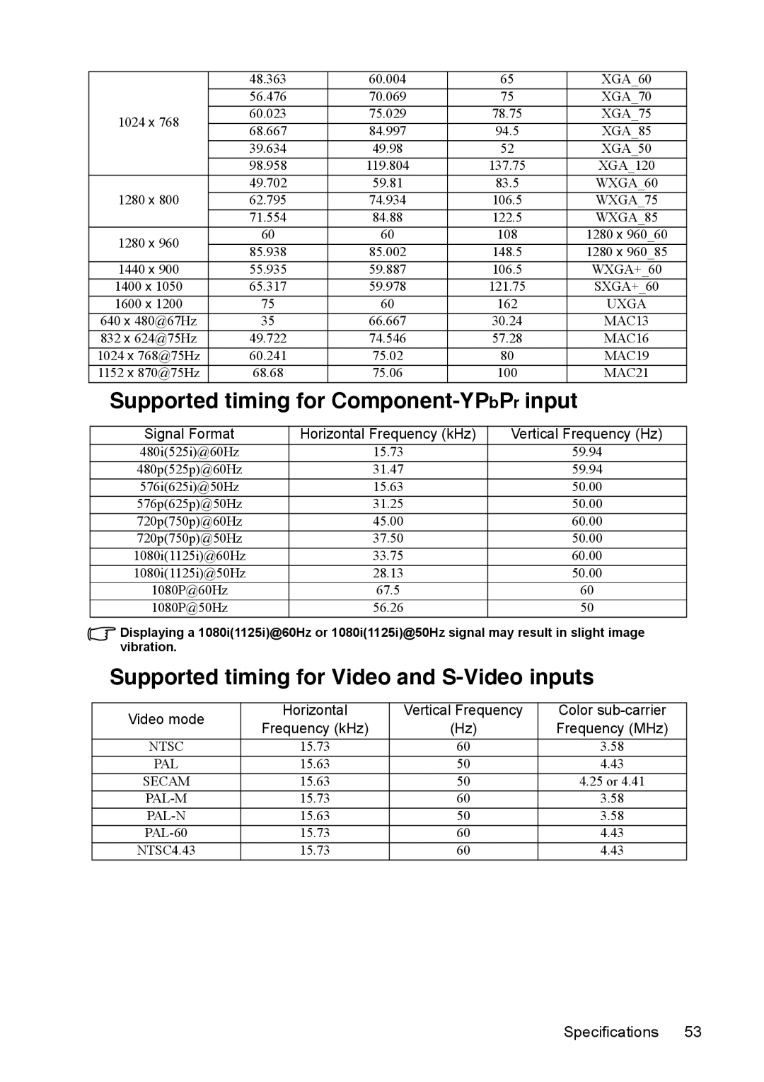 ViewSonic PJD5352, PJD5152 warranty Signal Format Horizontal Frequency kHz Vertical Frequency Hz 