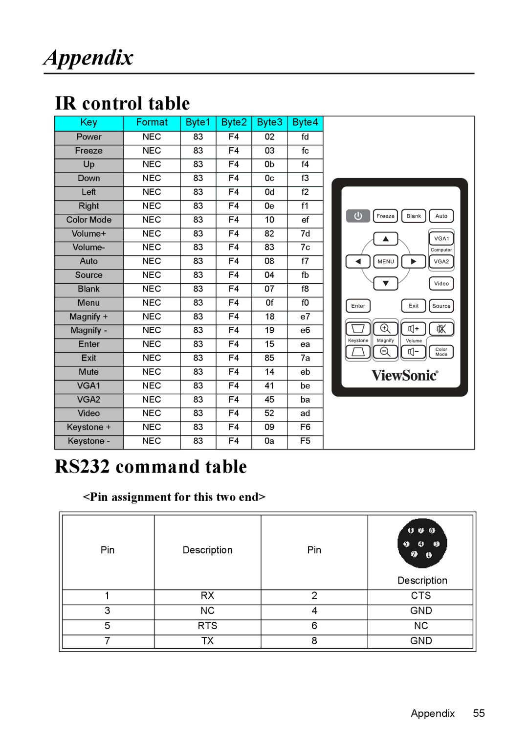 ViewSonic PJD5352, PJD5152 warranty Appendix, IR control table, RS232 command table, Pin assignment for this two end 