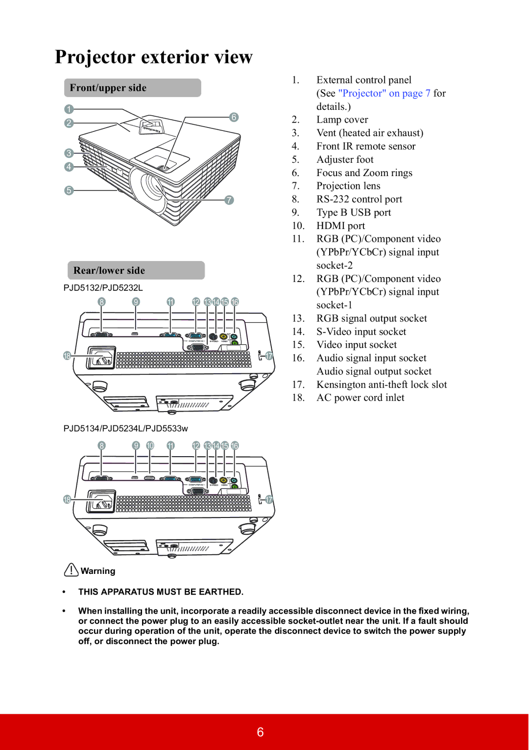 ViewSonic PJD5134, PJD5533W warranty Projector exterior view, Front/upper side, Rear/lower side 