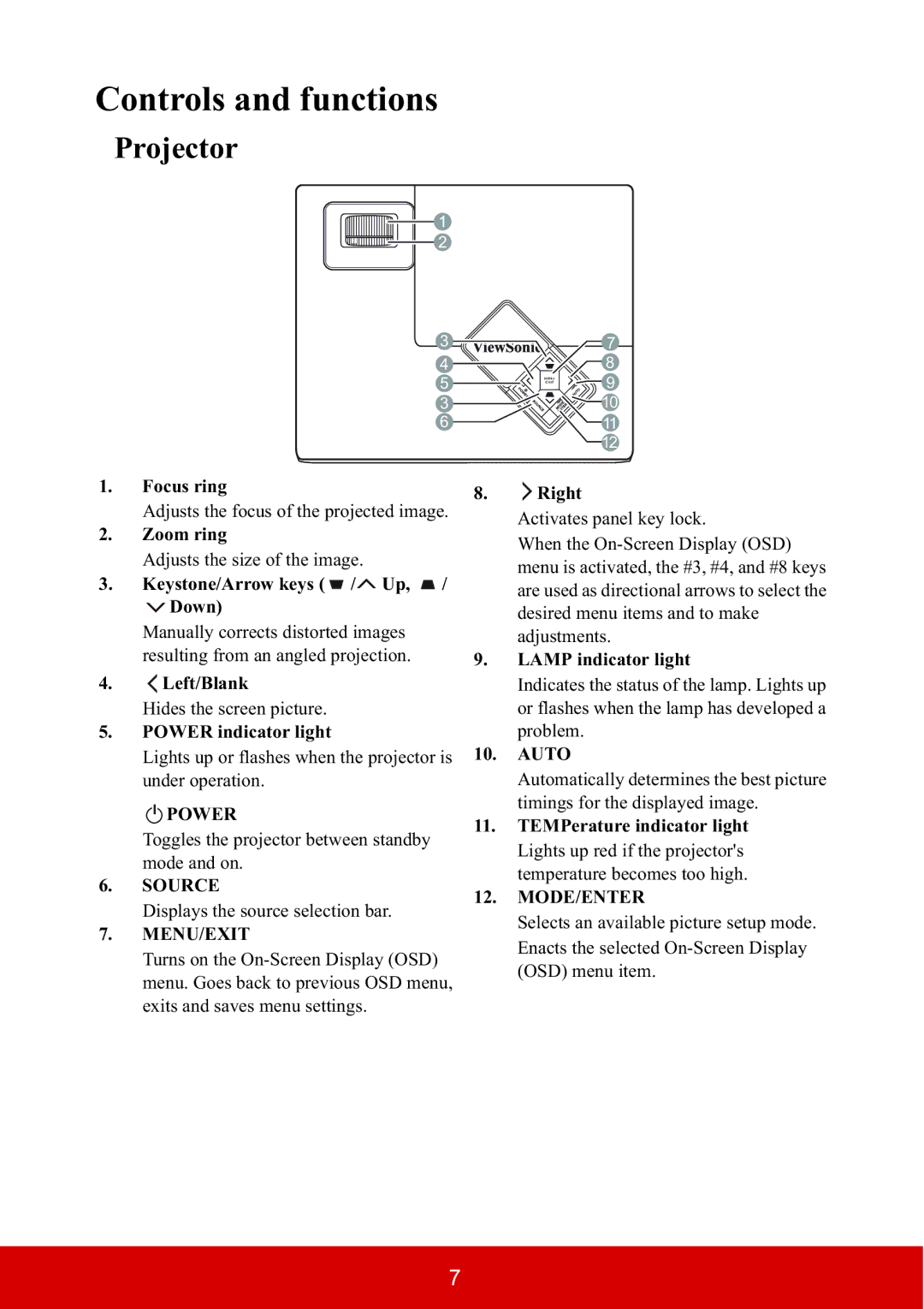 ViewSonic PJD5533W, PJD5134 warranty Controls and functions, Projector 